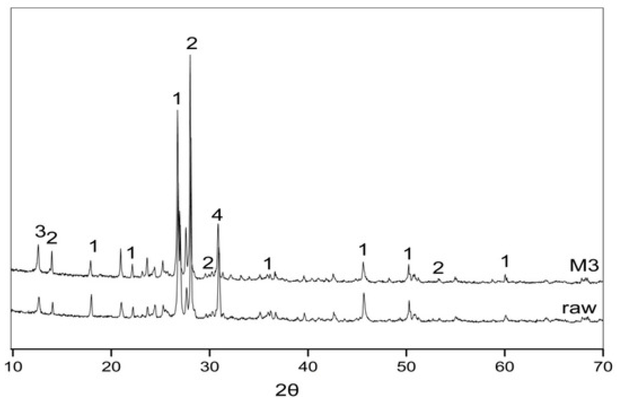 Buildings 11 00532 g012 Buildings 11 00532 g012