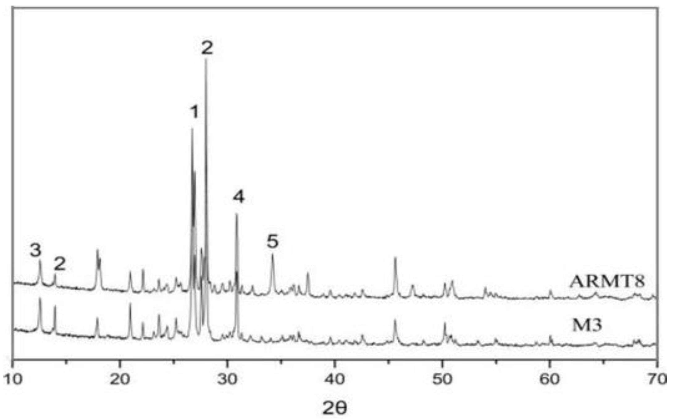 Buildings 11 00532 g013 Buildings 11 00532 g013