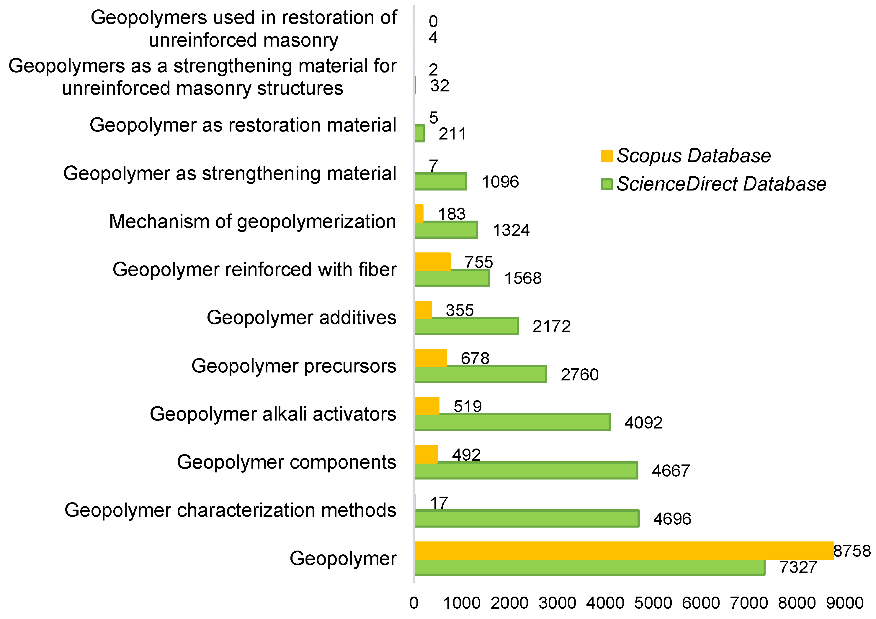 Buildings 11 00532 g015 Buildings 11 00532 g015