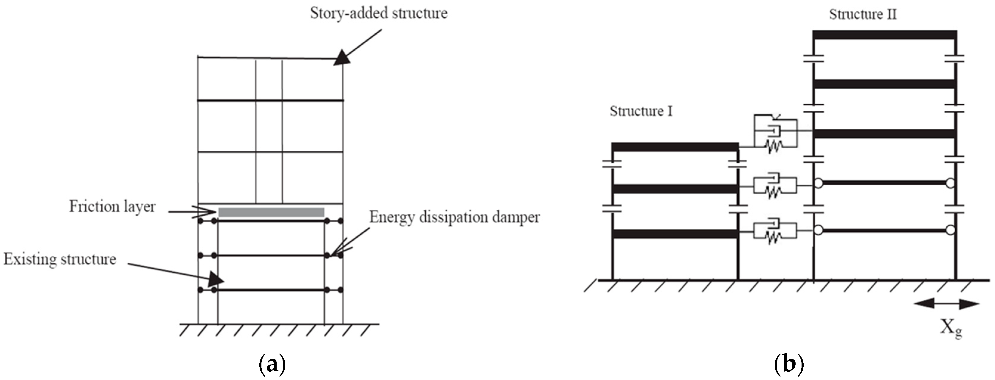 Buildings 11 00536 g002