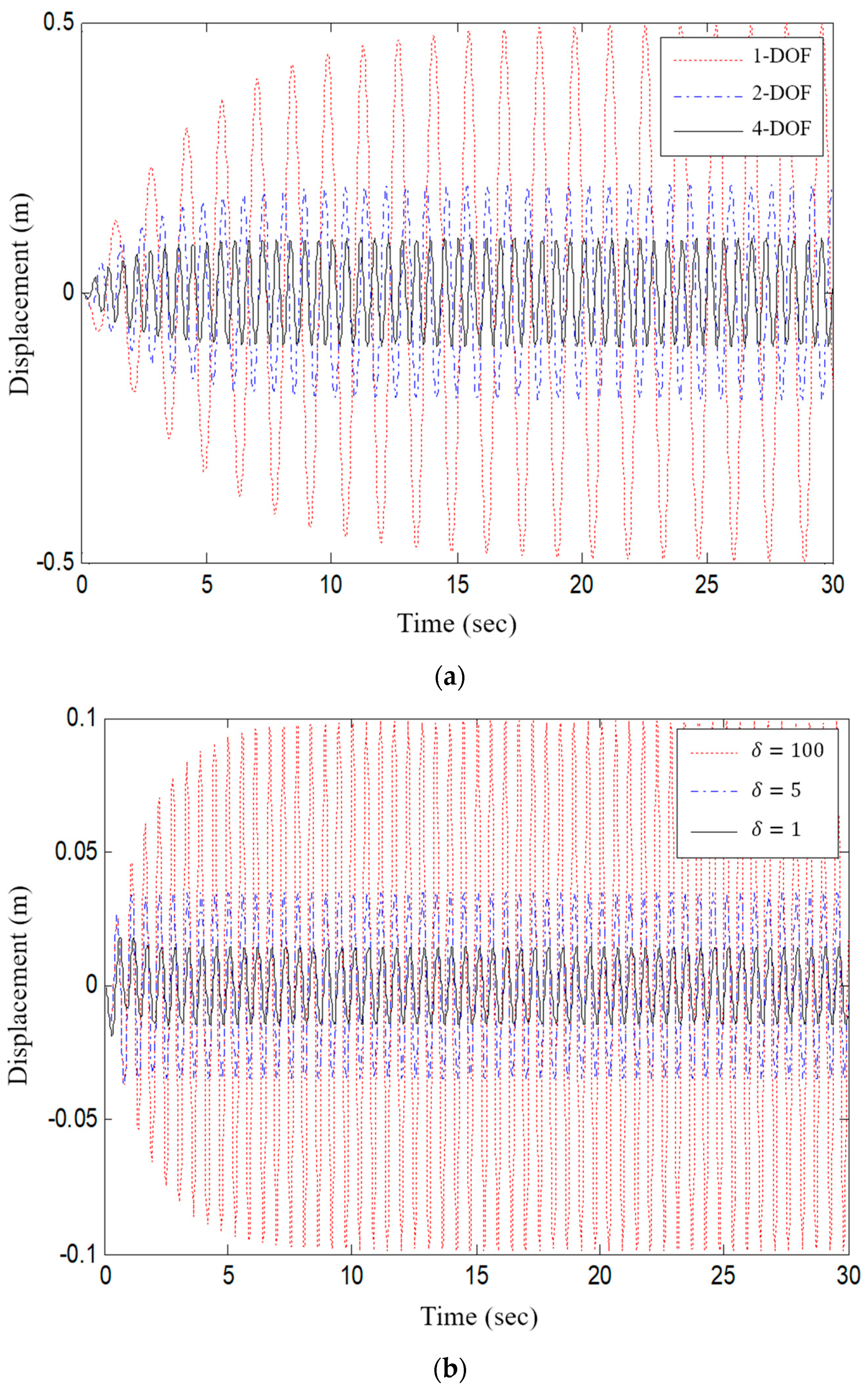 Buildings 11 00536 g014