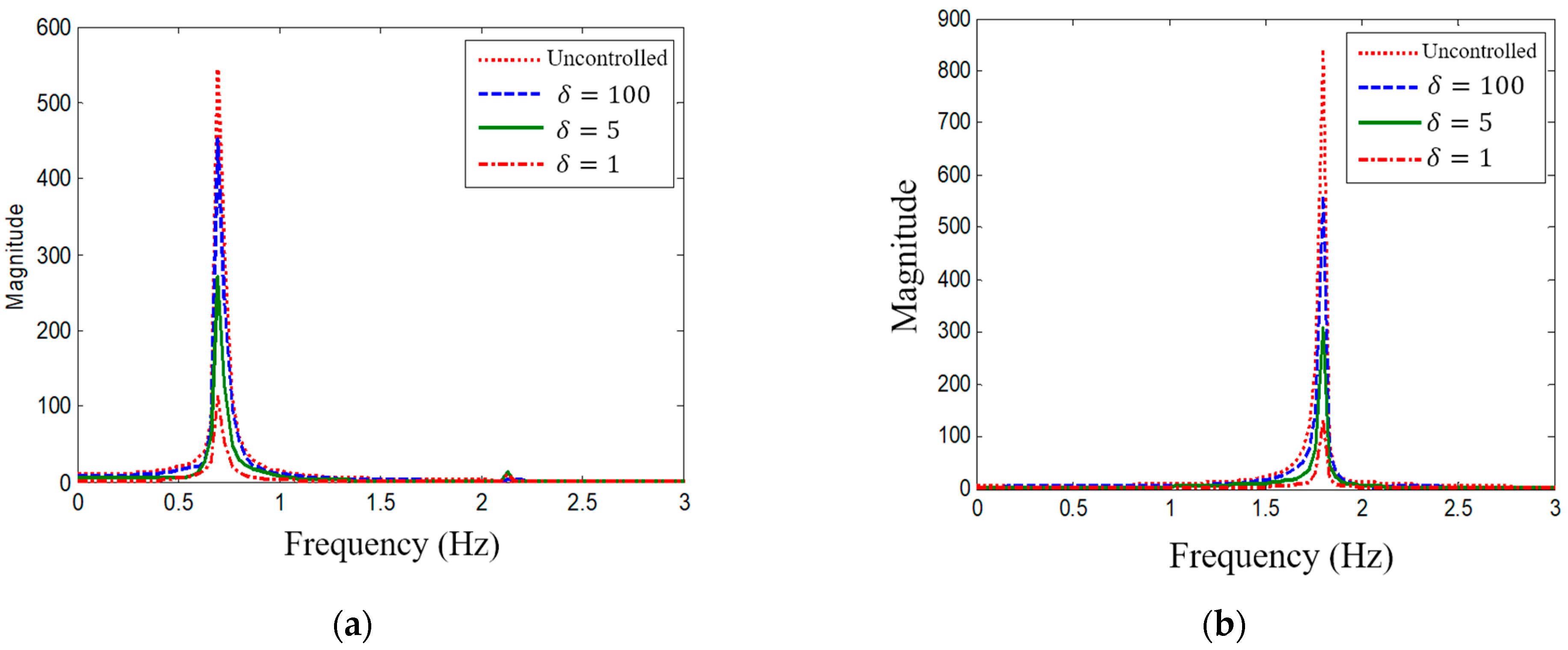 Buildings 11 00536 g015