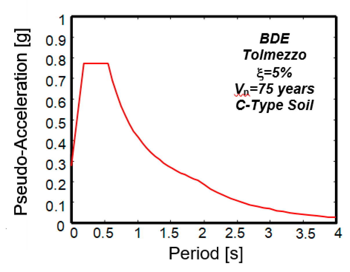 Buildings 11 00575 g010