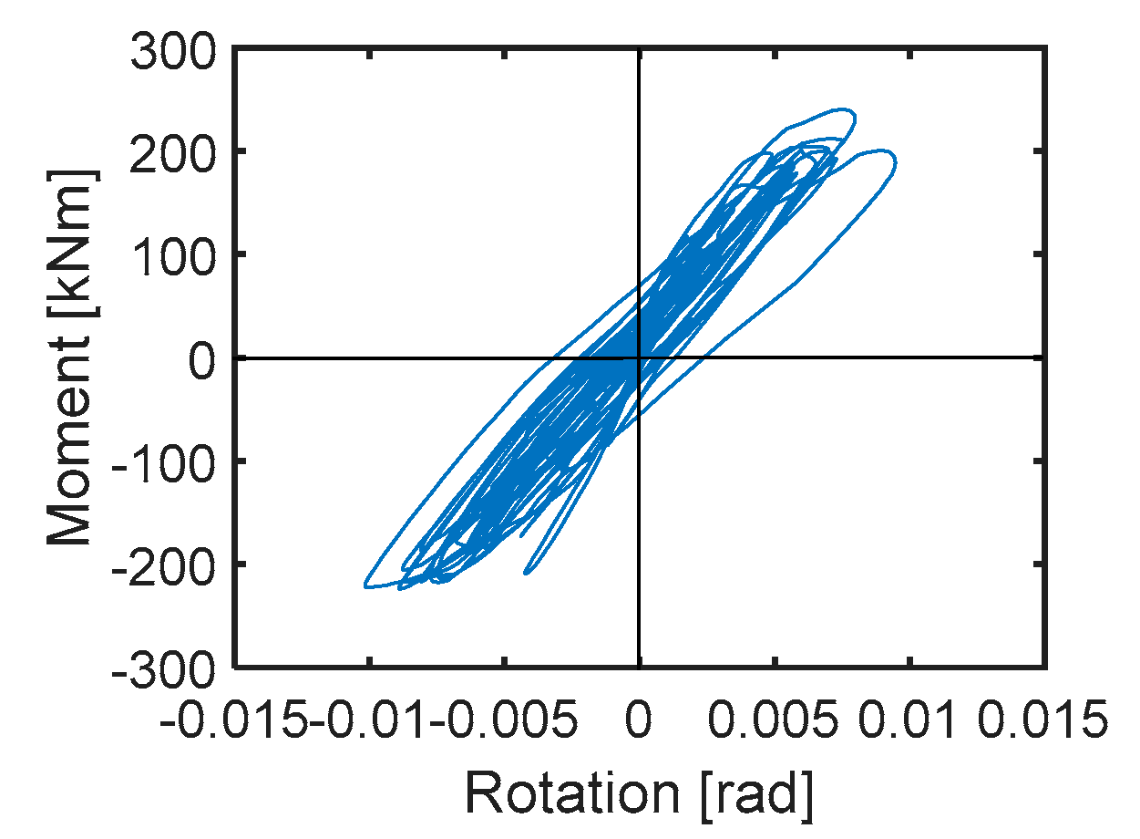 Buildings 11 00575 g011