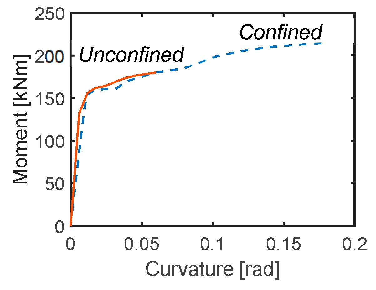 Buildings 11 00575 g017