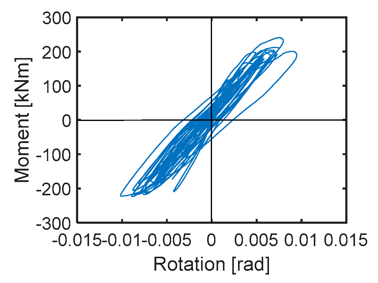 Buildings 11 00575 g018