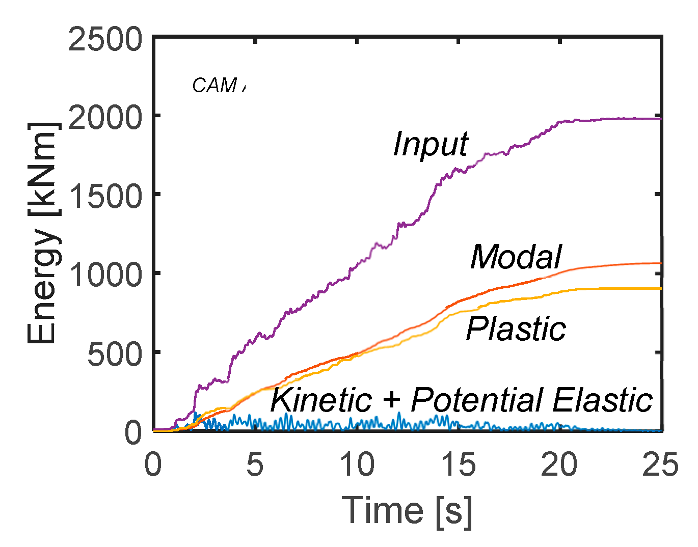 Buildings 11 00575 g019