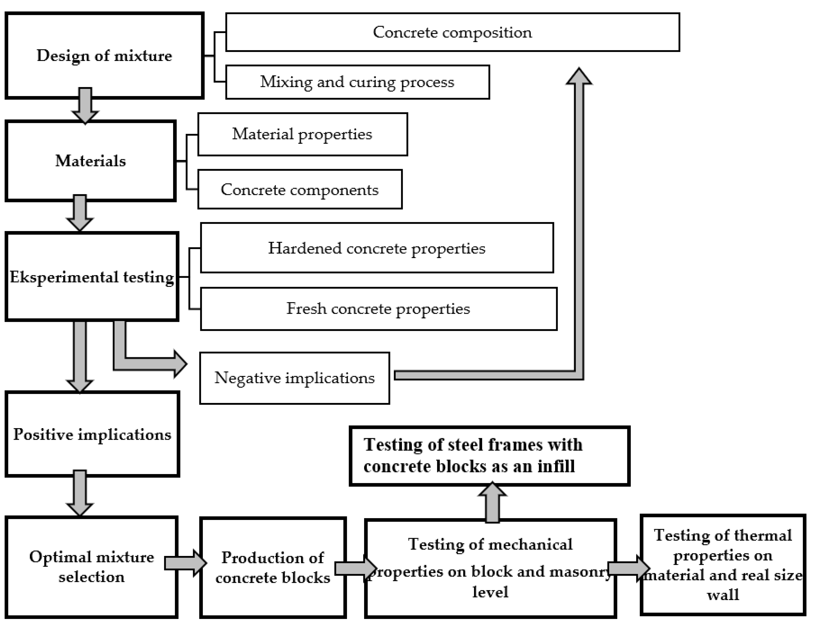 Buildings 11 00584 g002