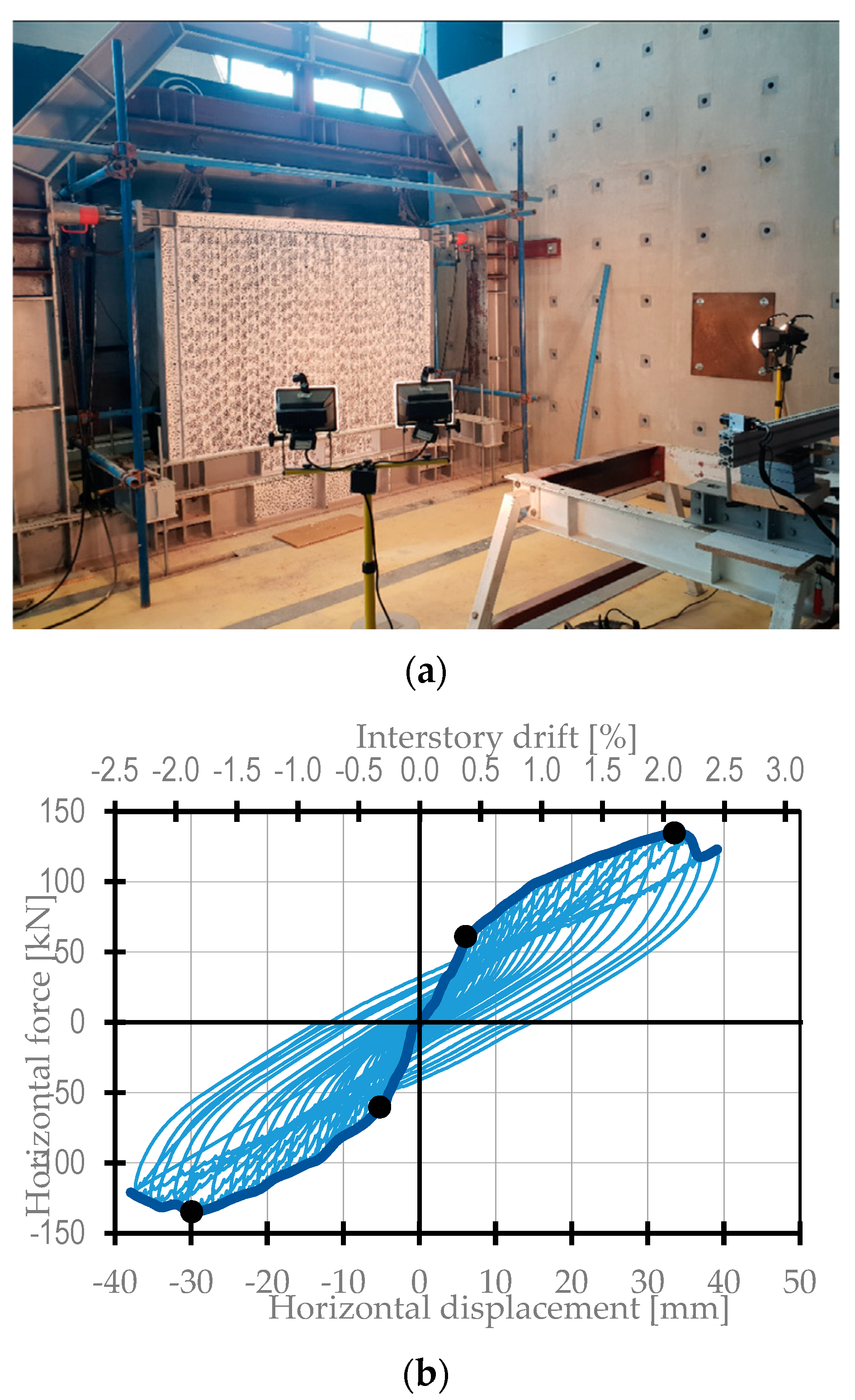 Buildings 11 00584 g003
