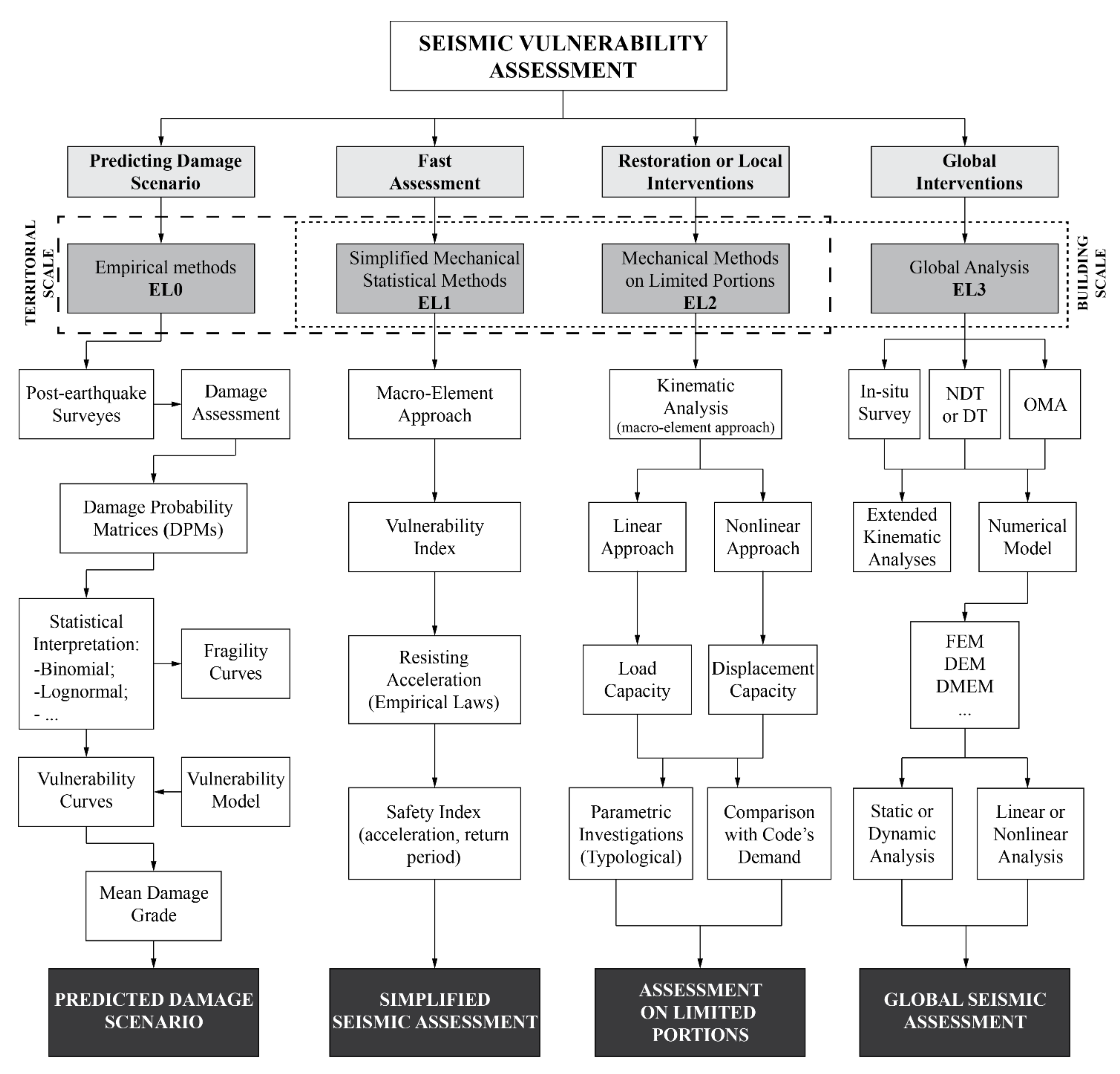 Buildings 11 00588 g001