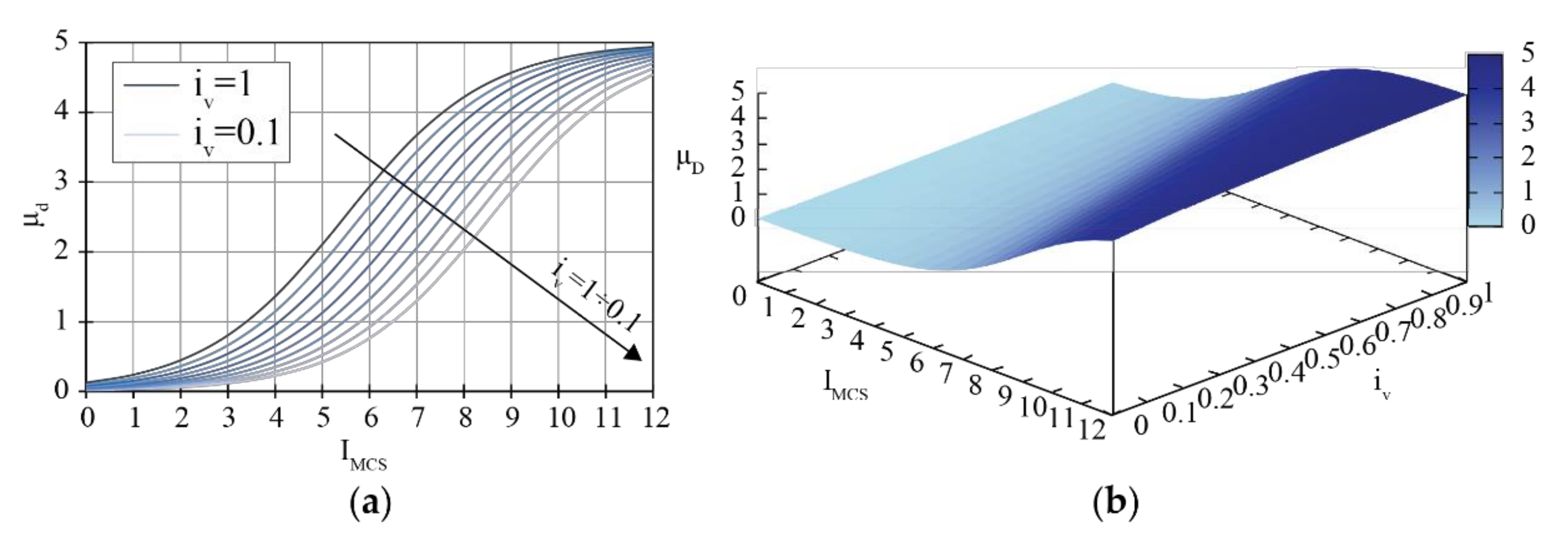 Buildings 11 00588 g003