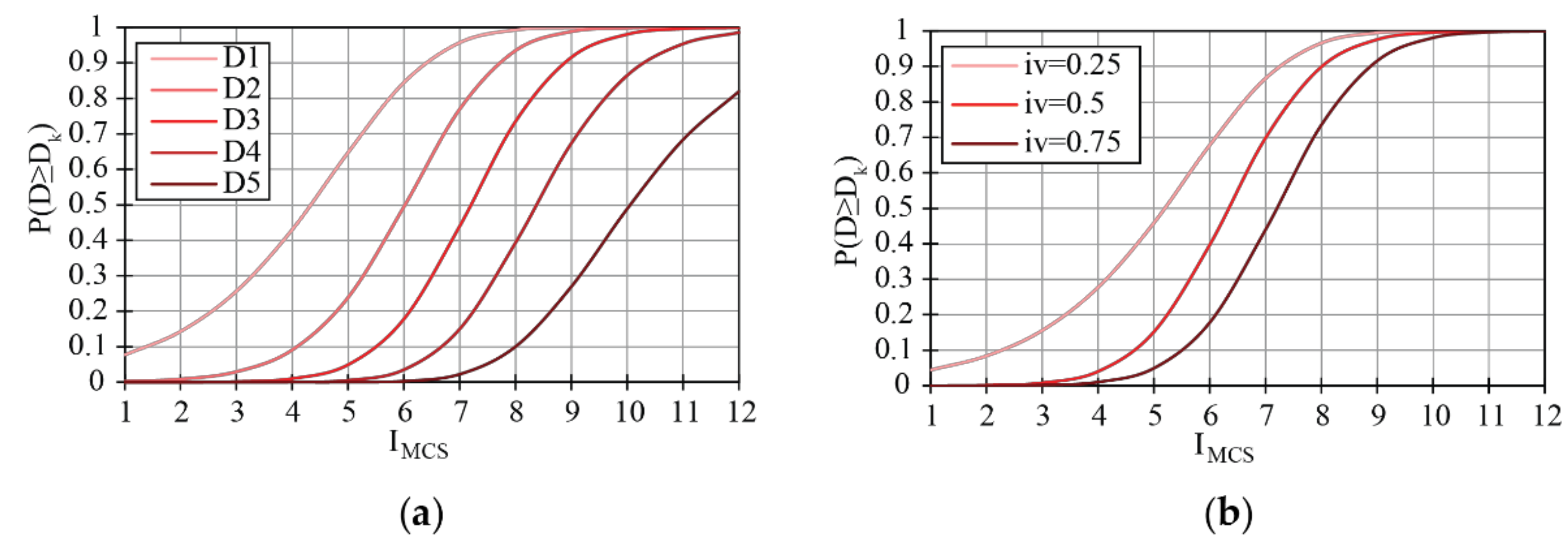 Buildings 11 00588 g004