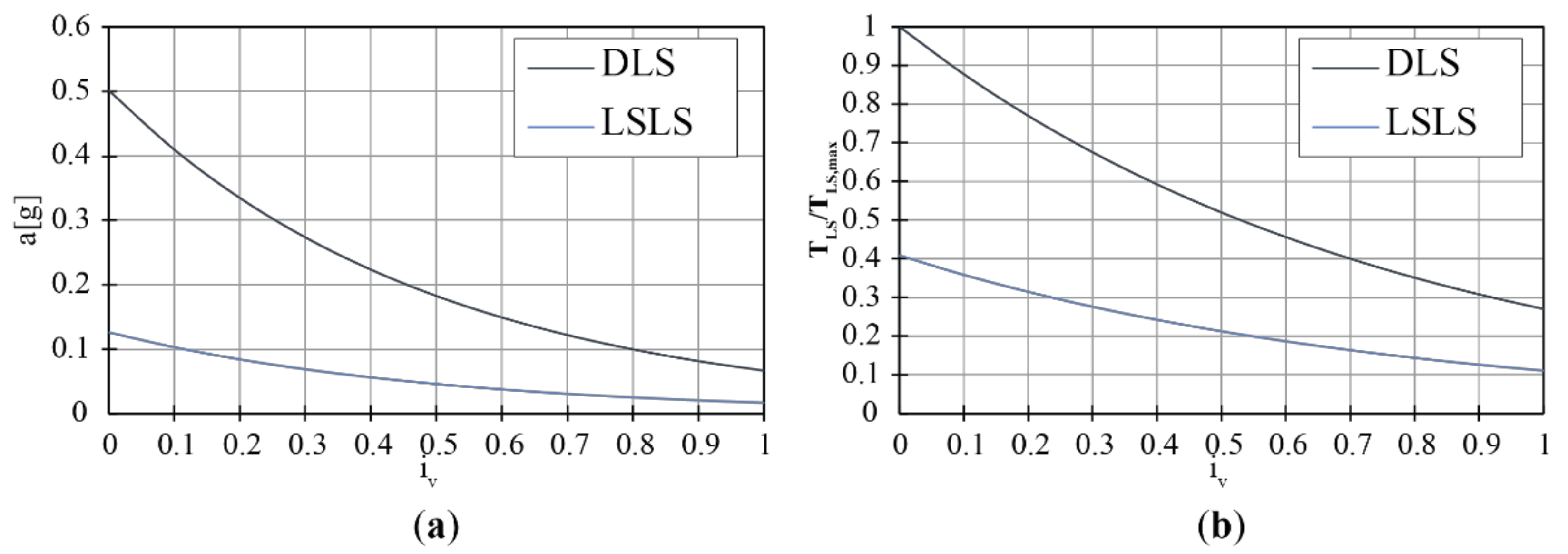 Buildings 11 00588 g005