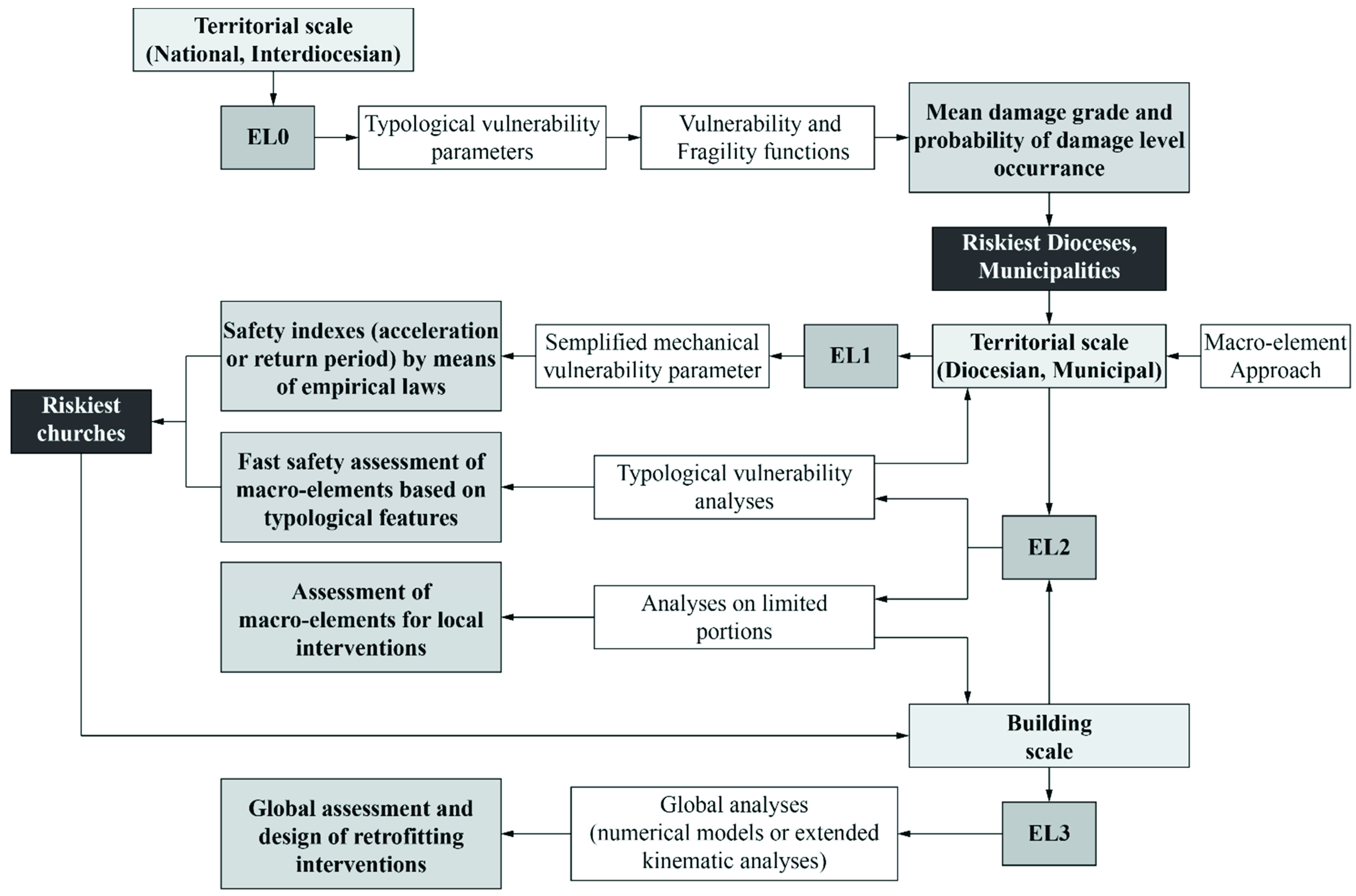 Buildings 11 00588 g007