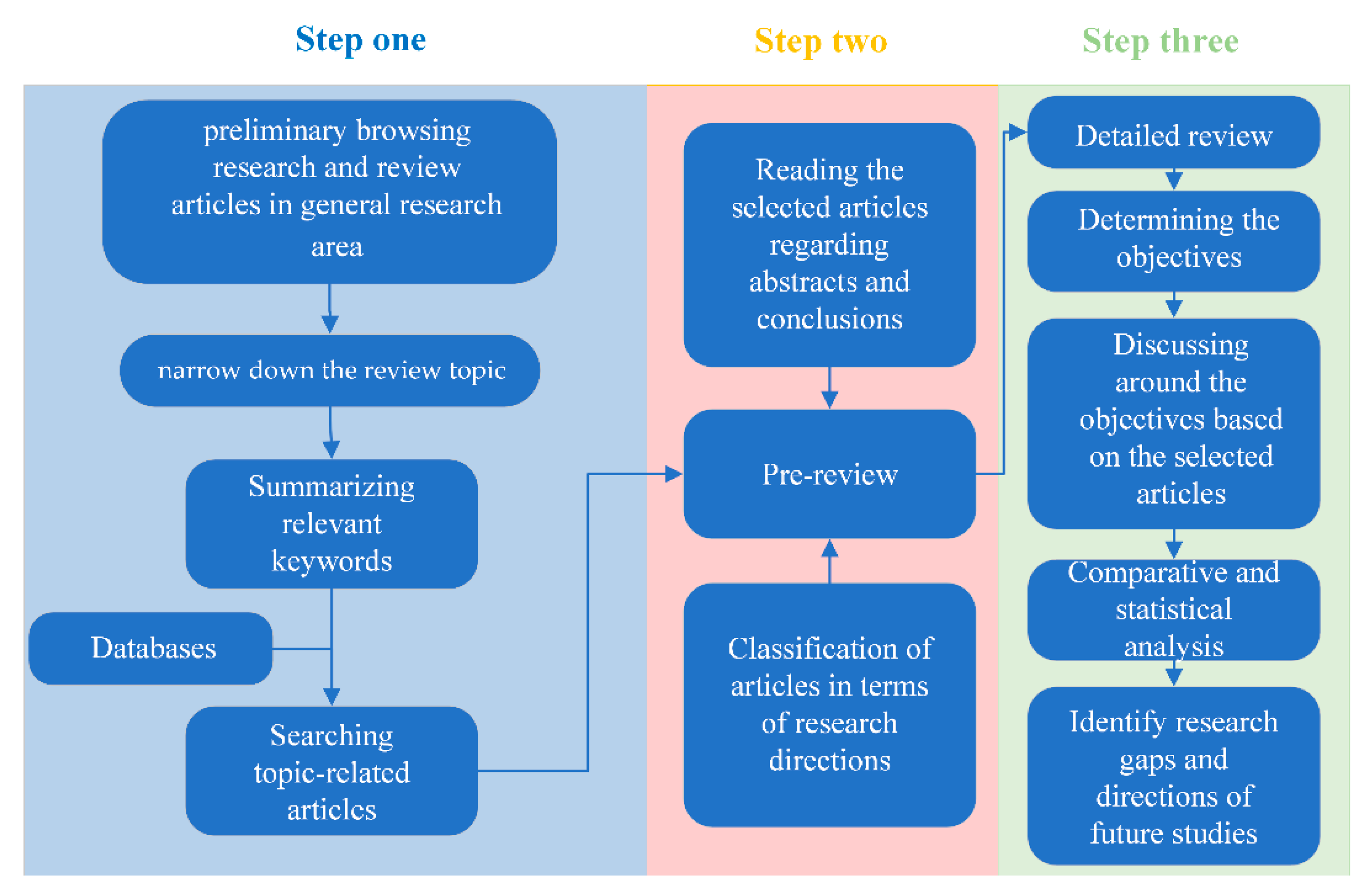 Buildings 11 00591 g003 Buildings 11 00591 g003