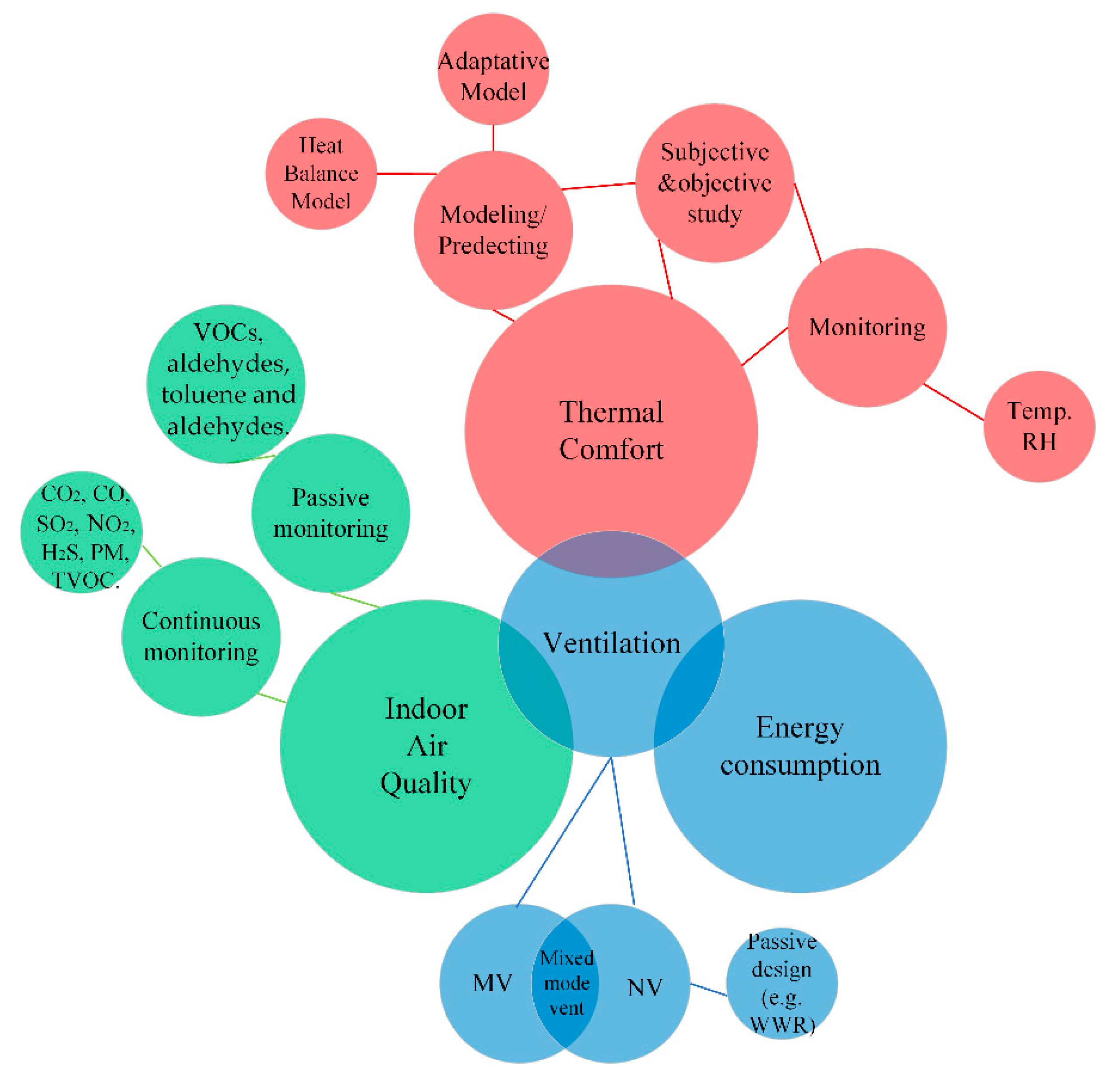 Buildings 11 00591 g004 Buildings 11 00591 g004