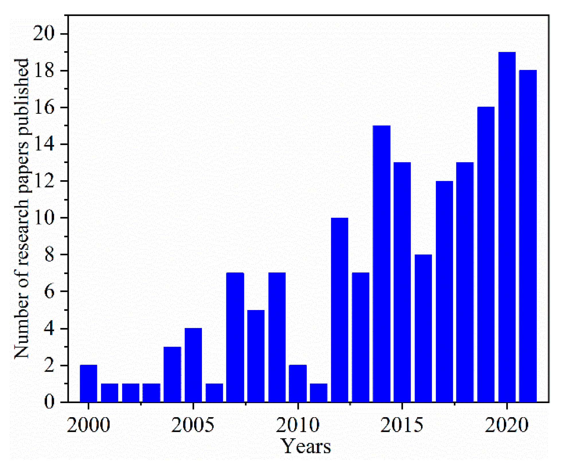 Buildings 11 00591 g005 Buildings 11 00591 g005