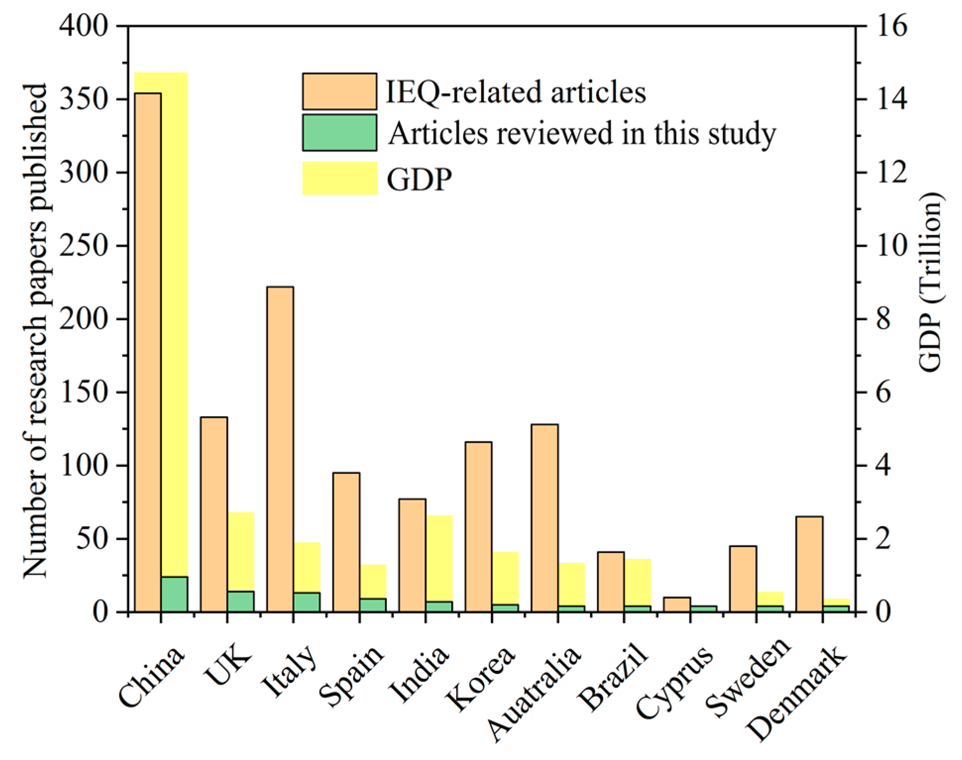 Buildings 11 00591 g006 Buildings 11 00591 g006