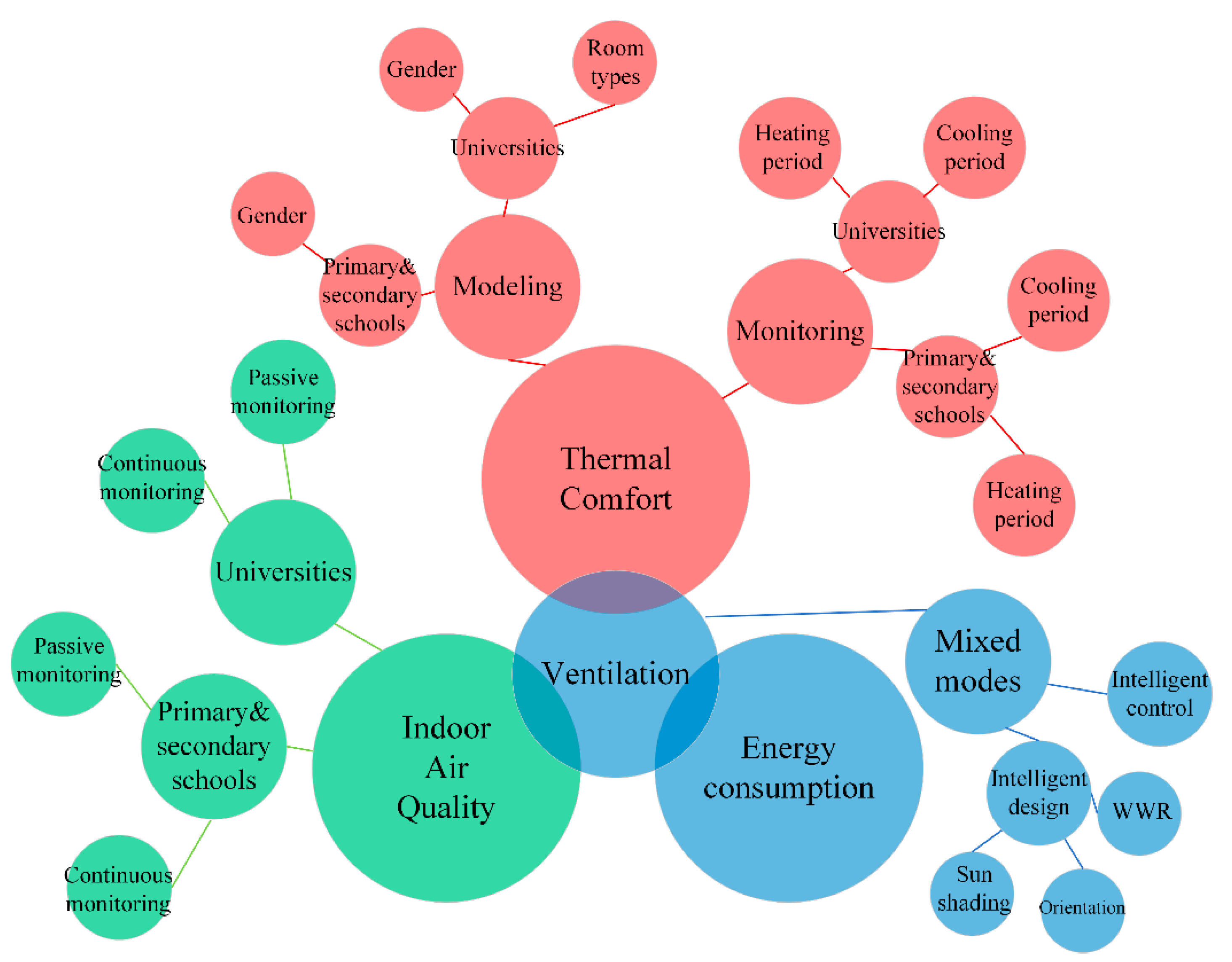 Buildings 11 00591 g008 Buildings 11 00591 g008