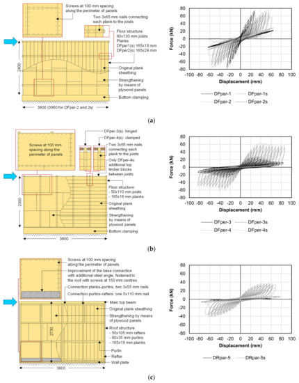 Buildings | Free Full-Text | Optimizing Seismic Capacity of