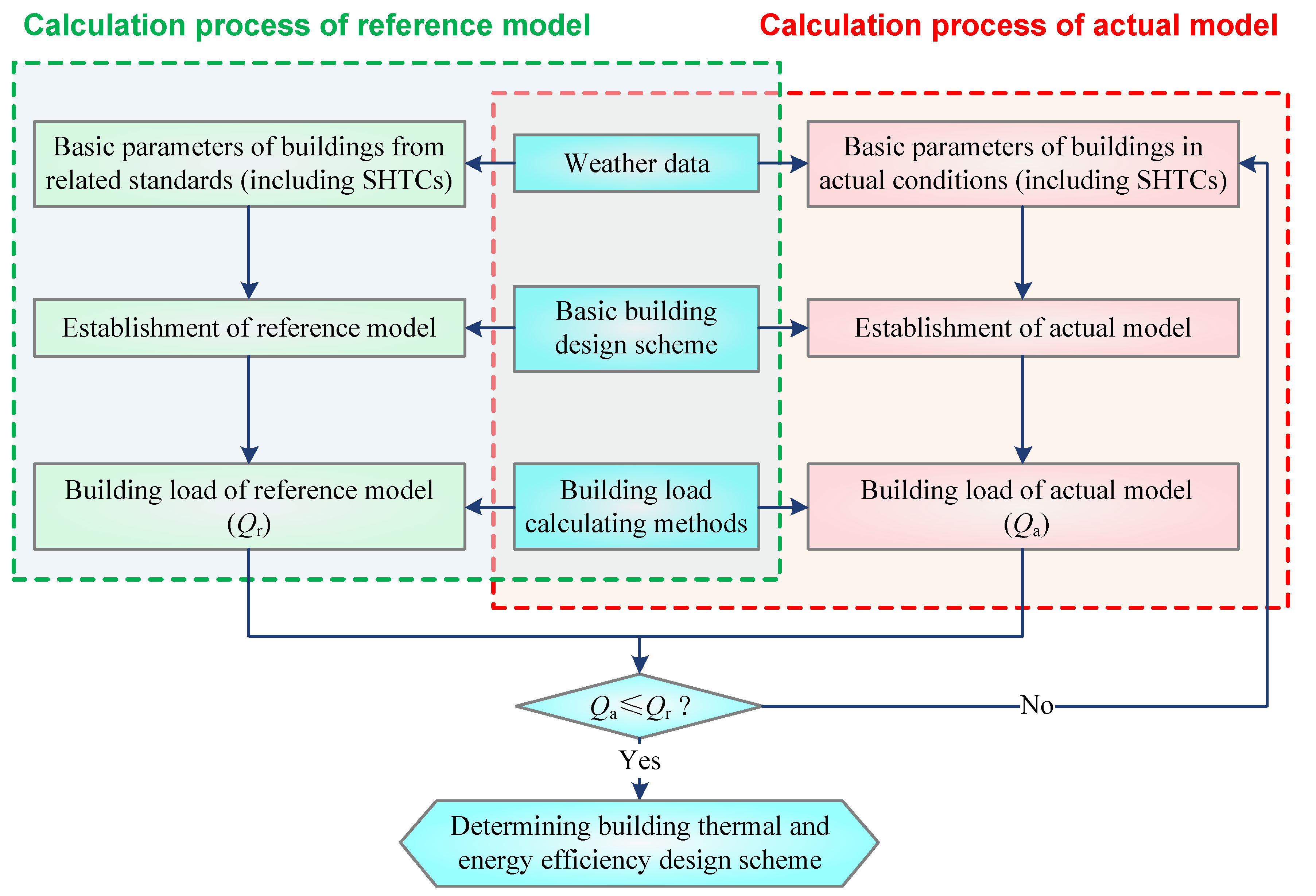 Buildings 11 00609 g002