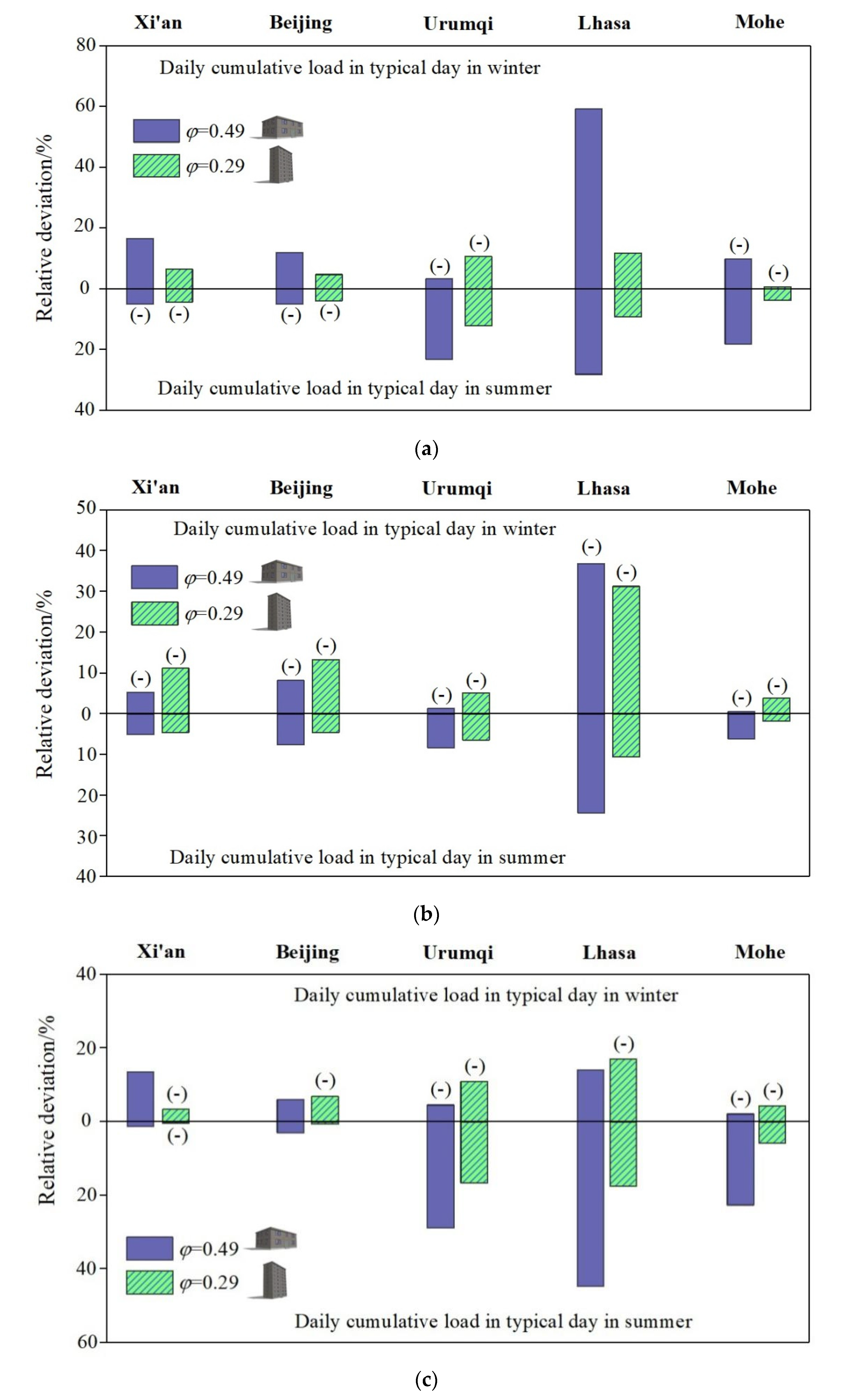 Buildings 11 00609 g009