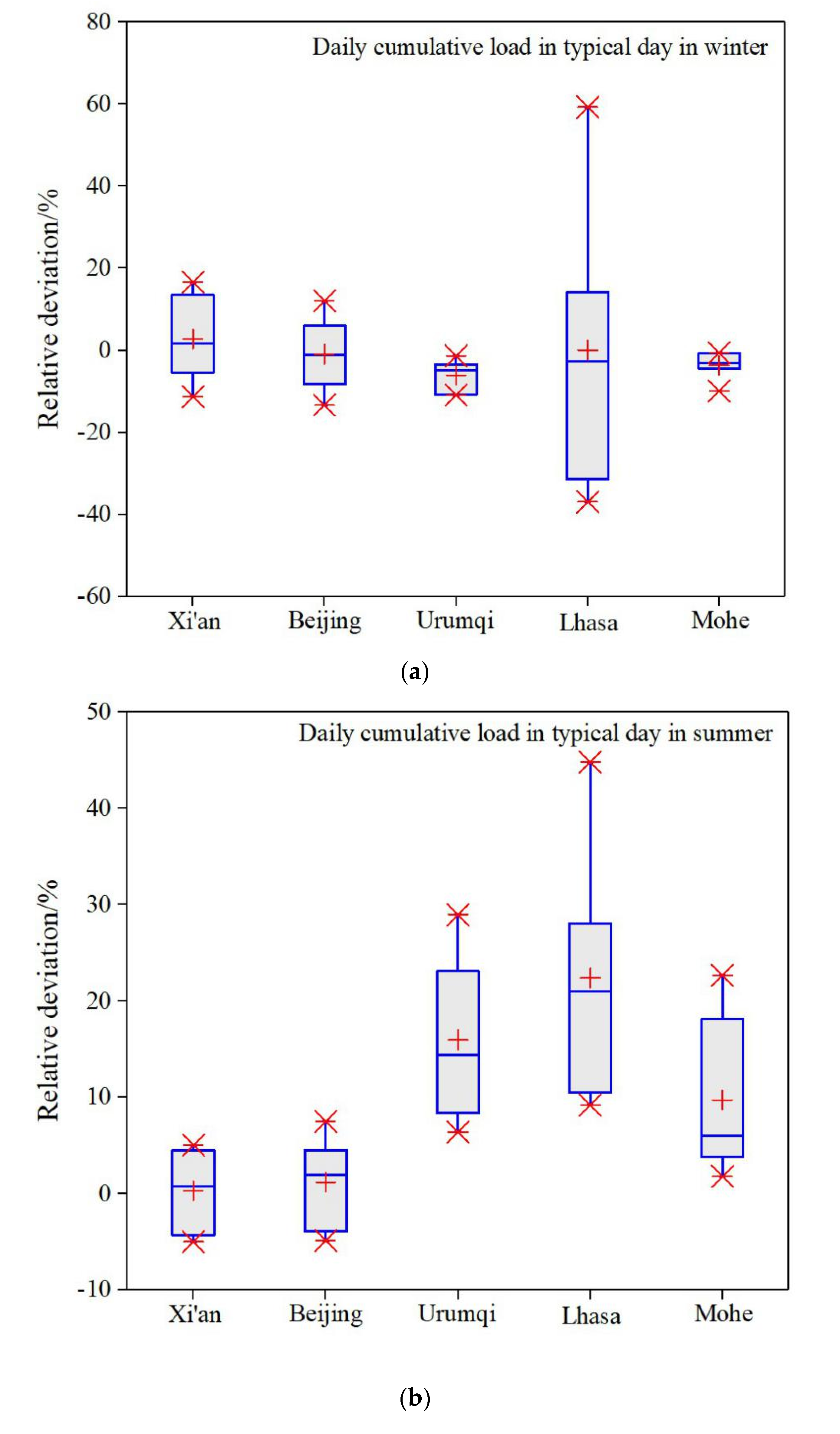 Buildings 11 00609 g010