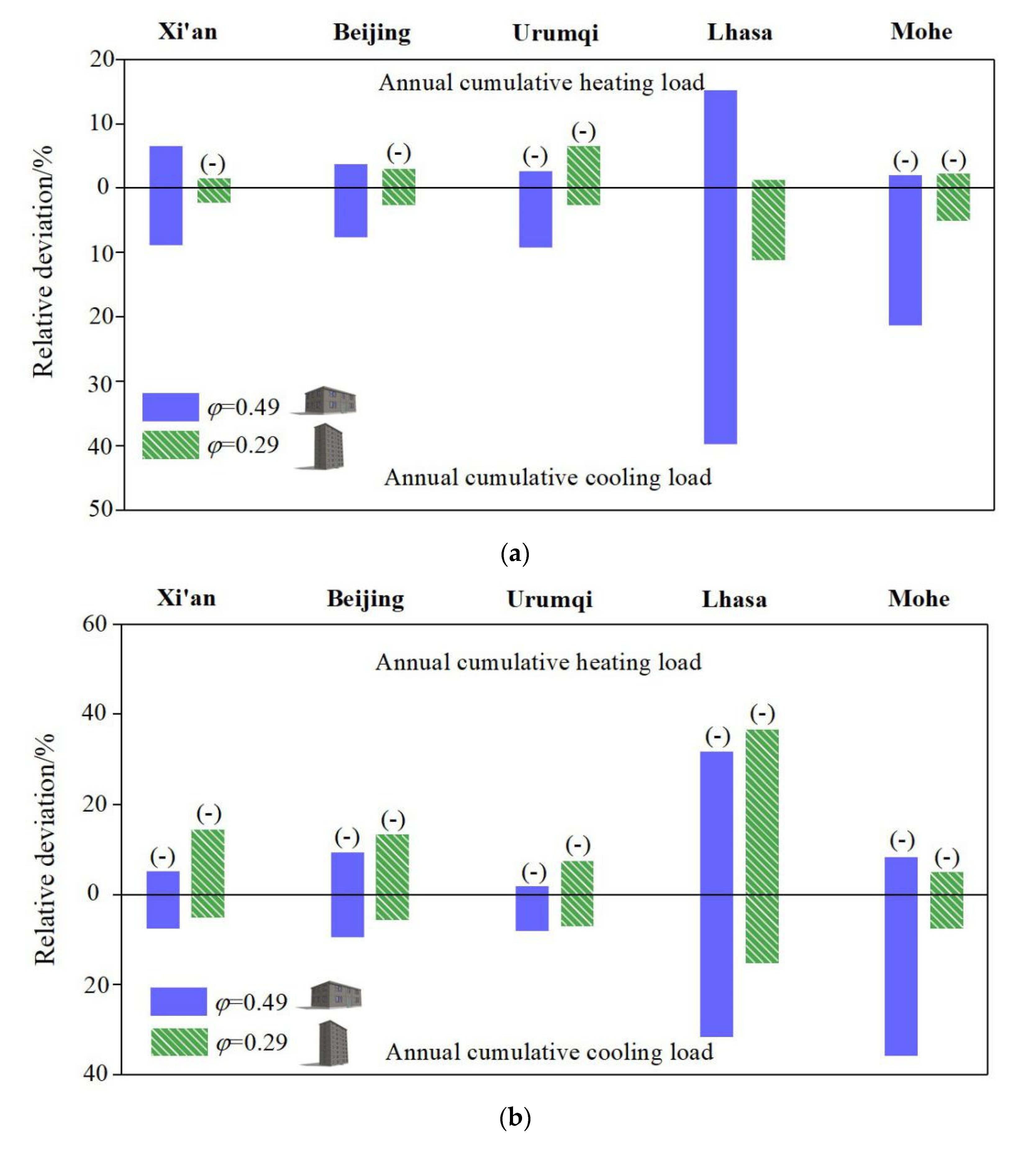 Buildings 11 00609 g011a