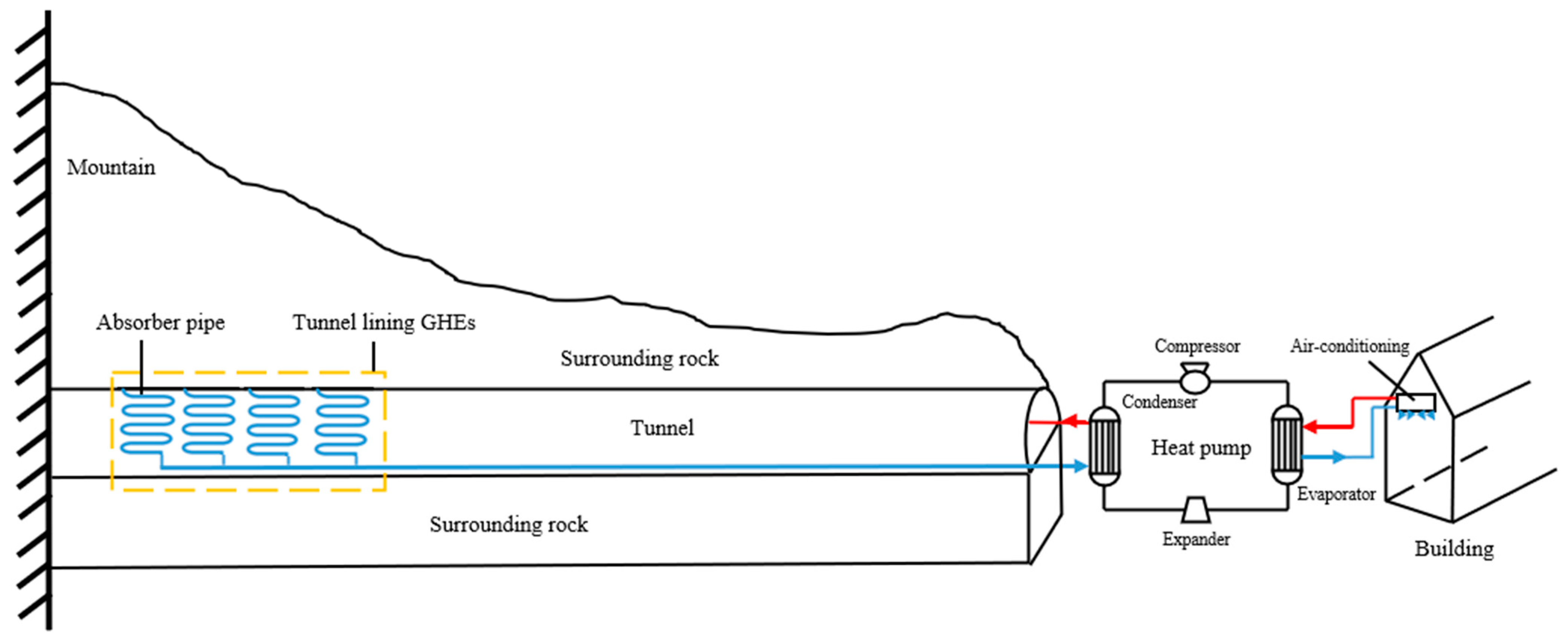 Buildings 11 00611 g001
