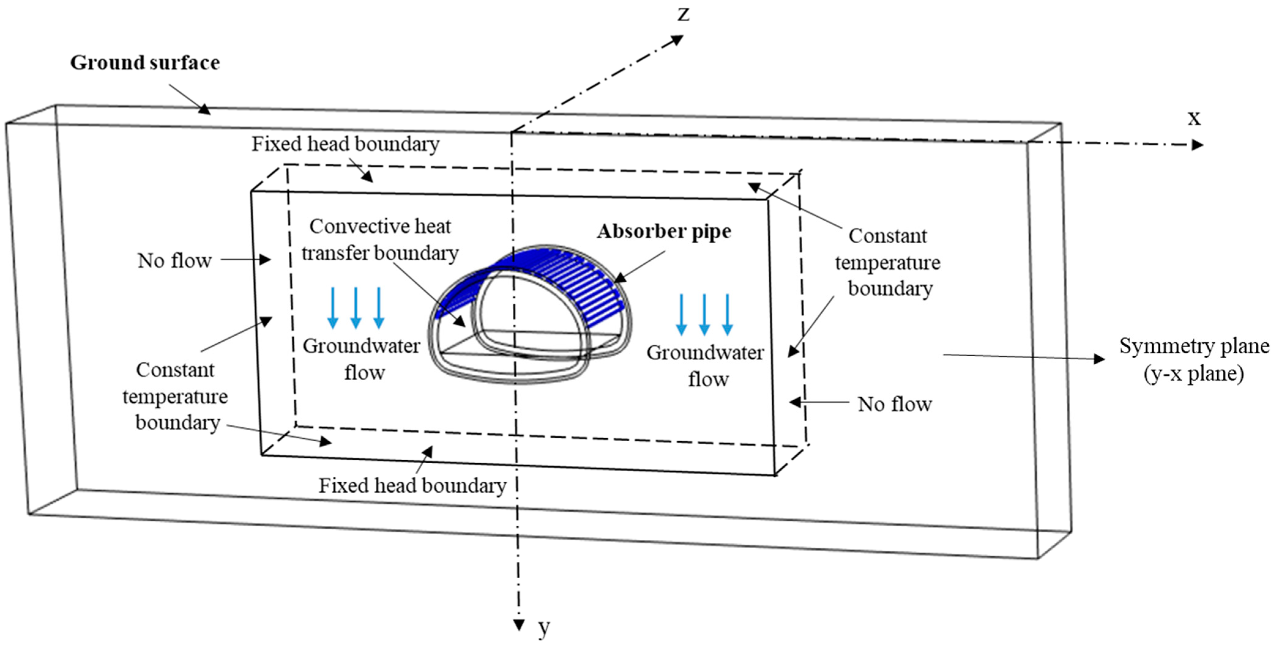 Buildings 11 00611 g002
