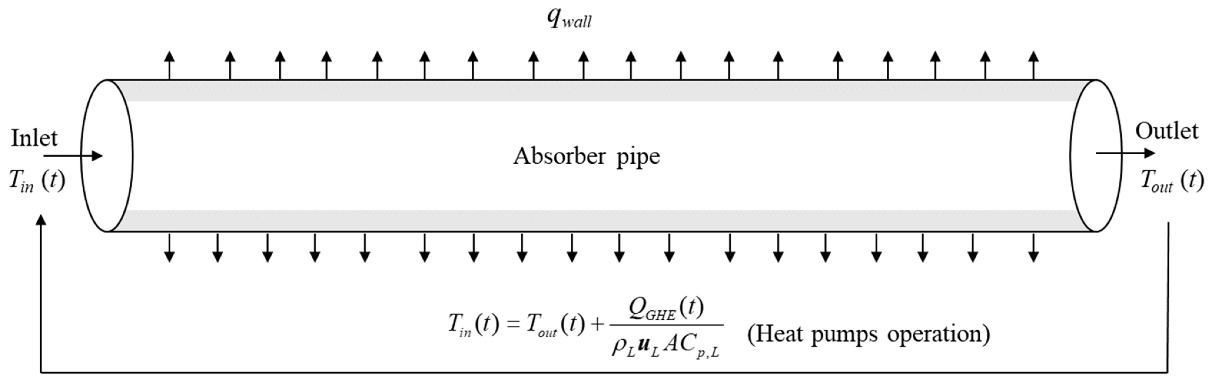 Buildings 11 00611 g003