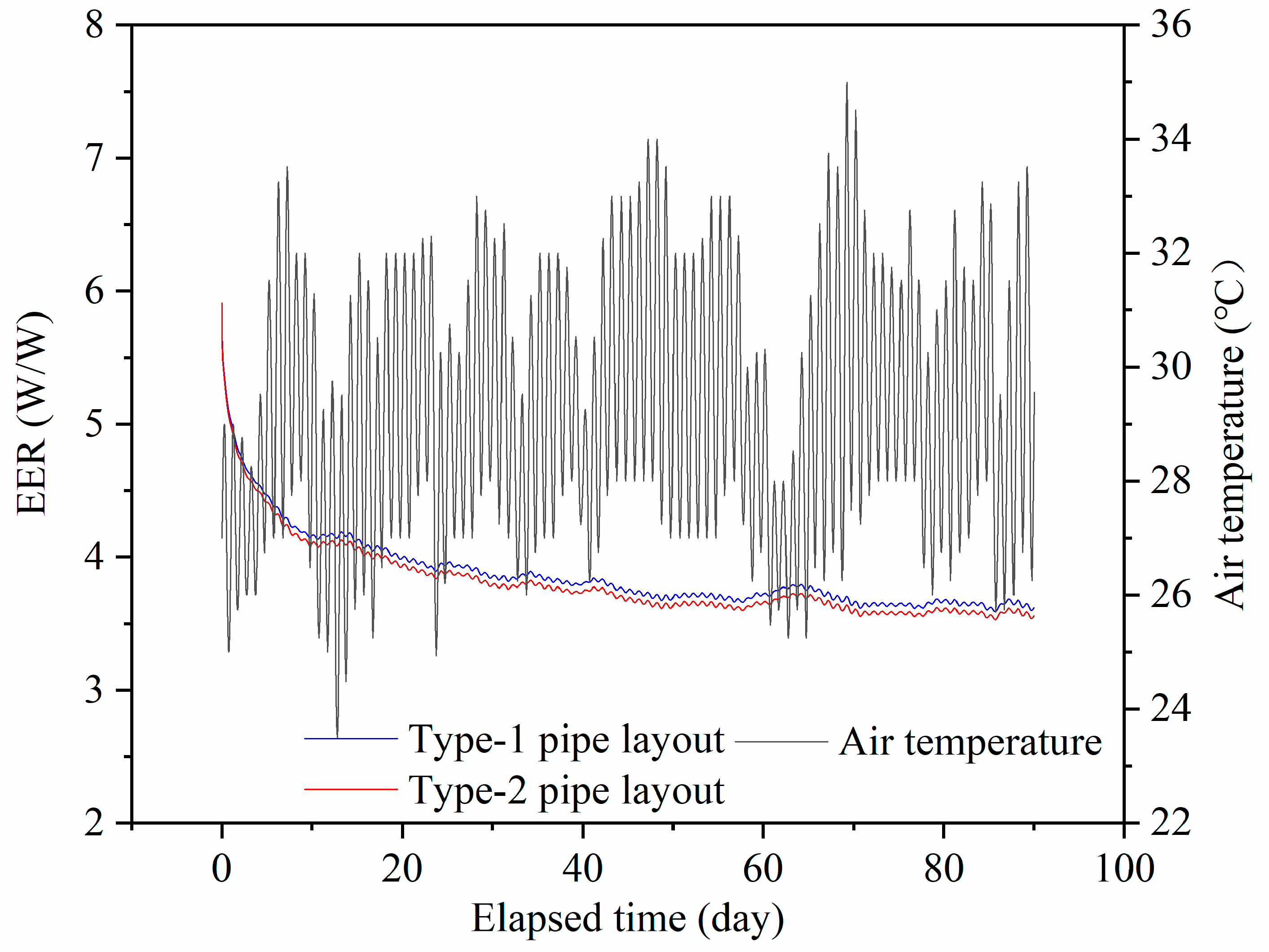 Buildings 11 00611 g007