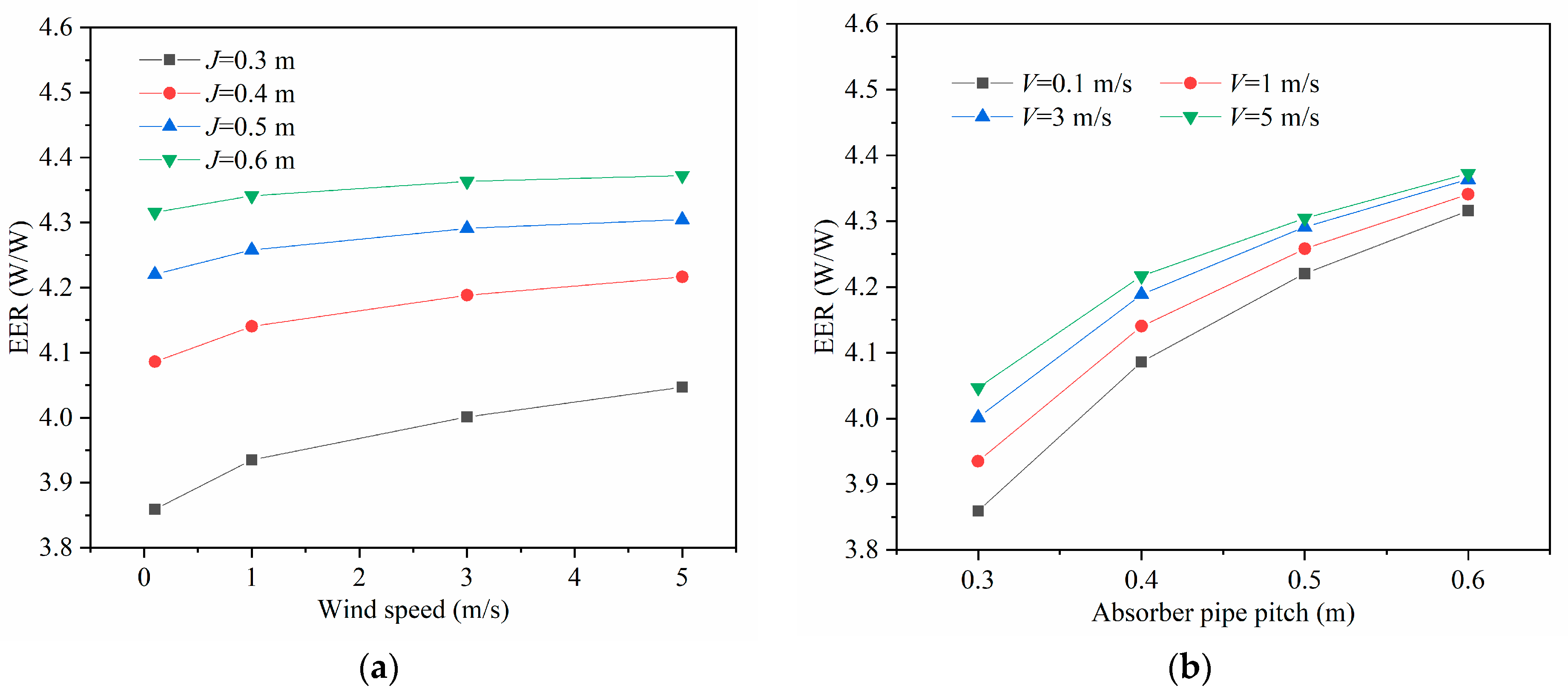Buildings 11 00611 g010