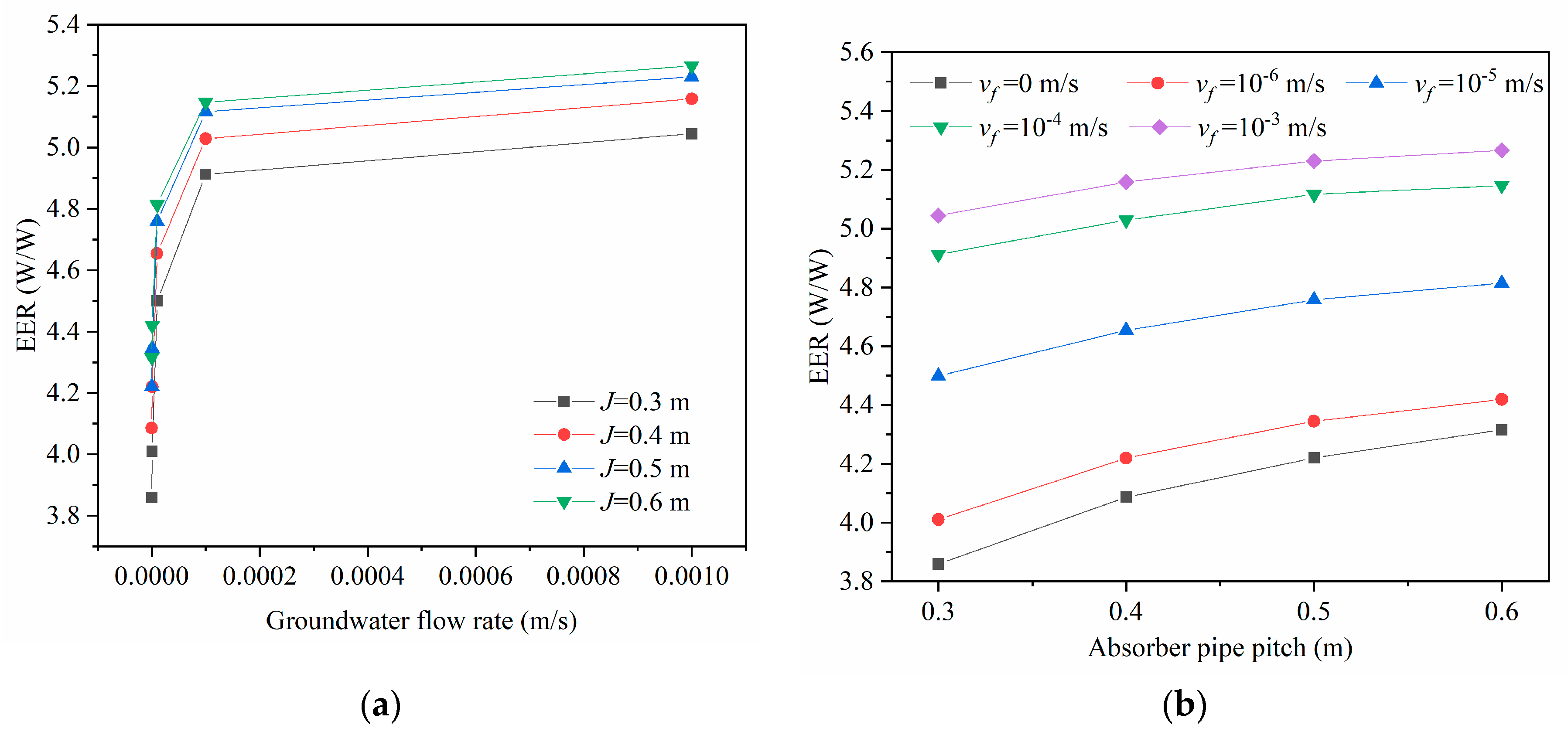 Buildings 11 00611 g011