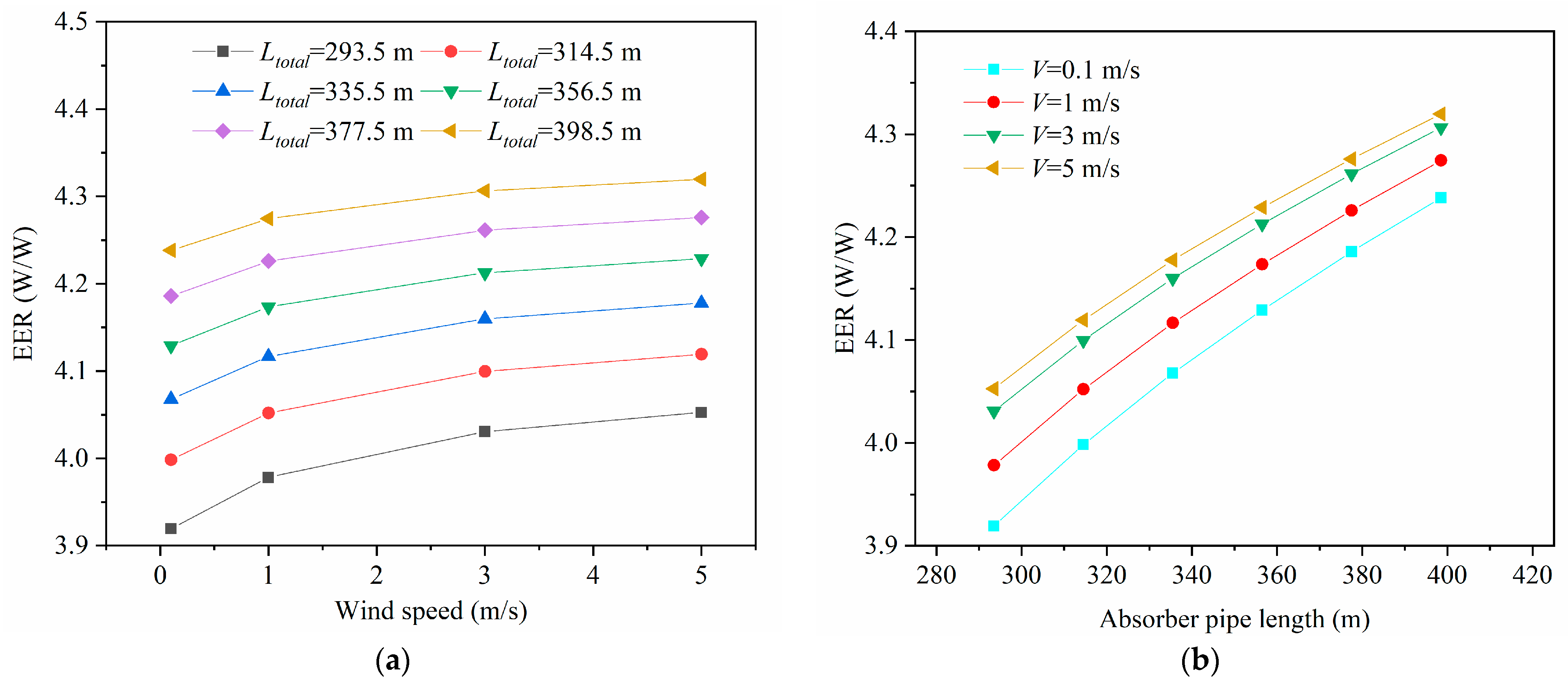 Buildings 11 00611 g012