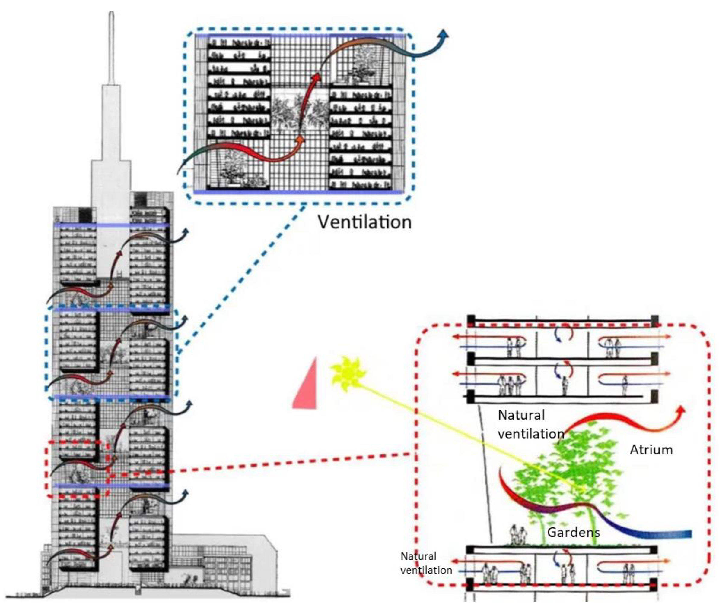 Buildings | Free Full-Text | Hybrid Ventilation in an Air-Conditioned  Office Building with a Multistory Atrium for Thermal Comfort: A Practical  Case Study
