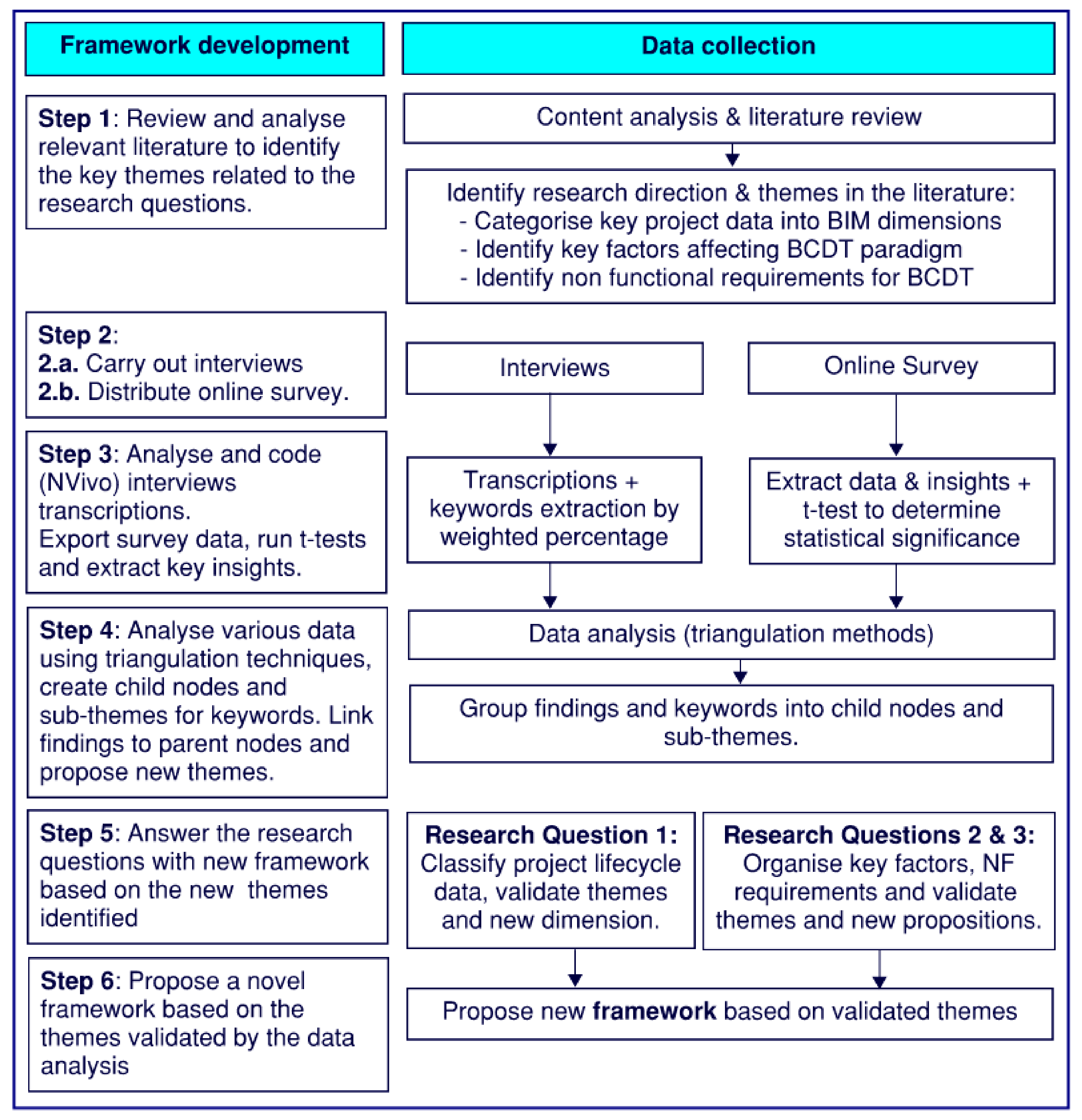 Buildings 11 00626 g001
