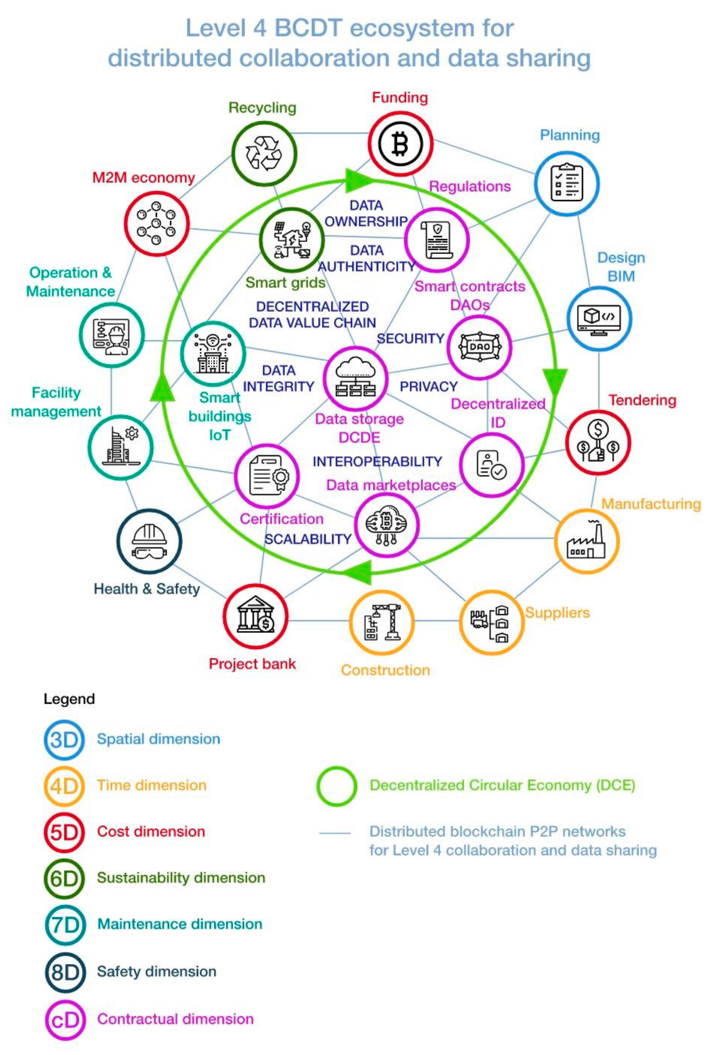 Buildings 11 00626 g004