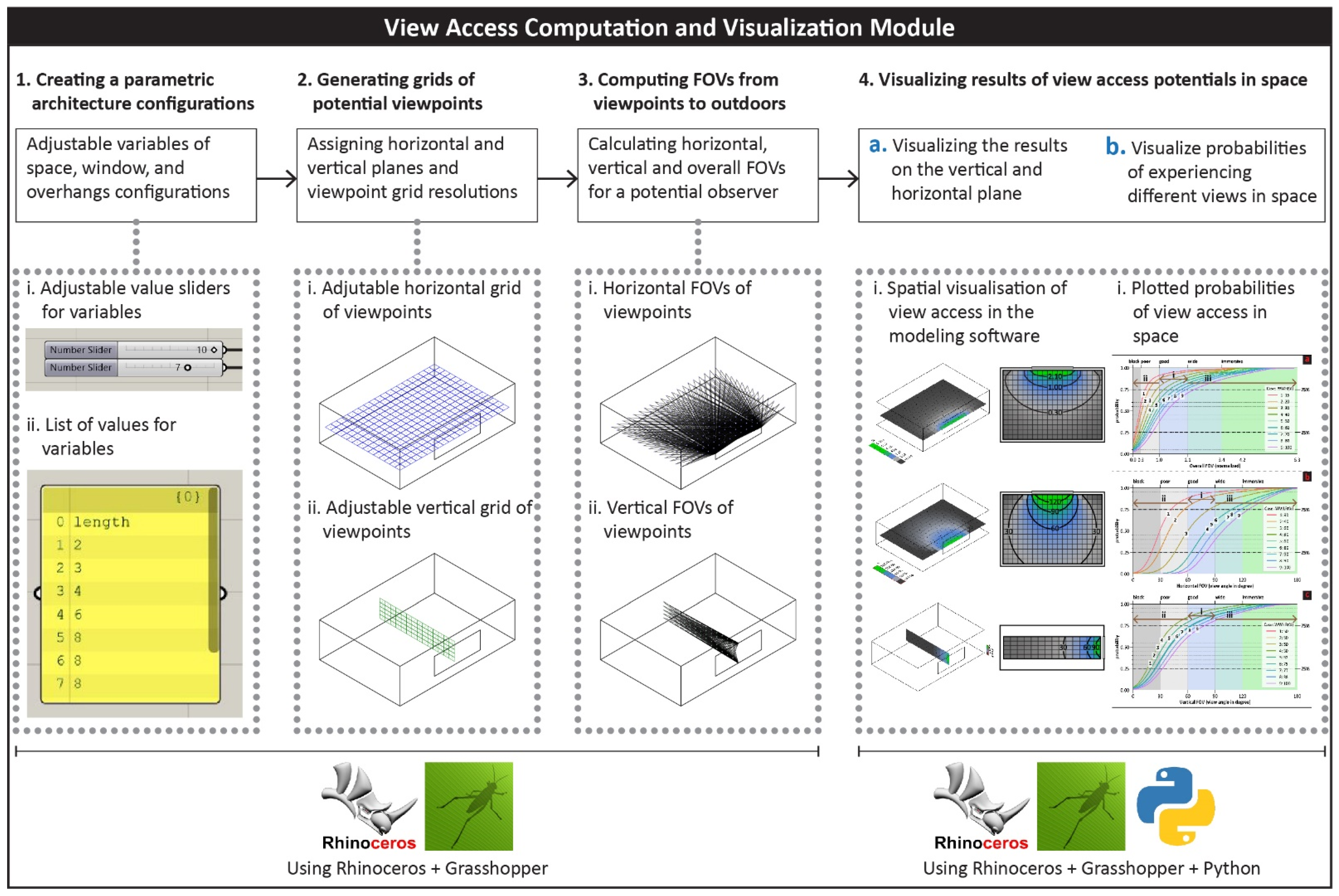 Buildings 11 00627 g004