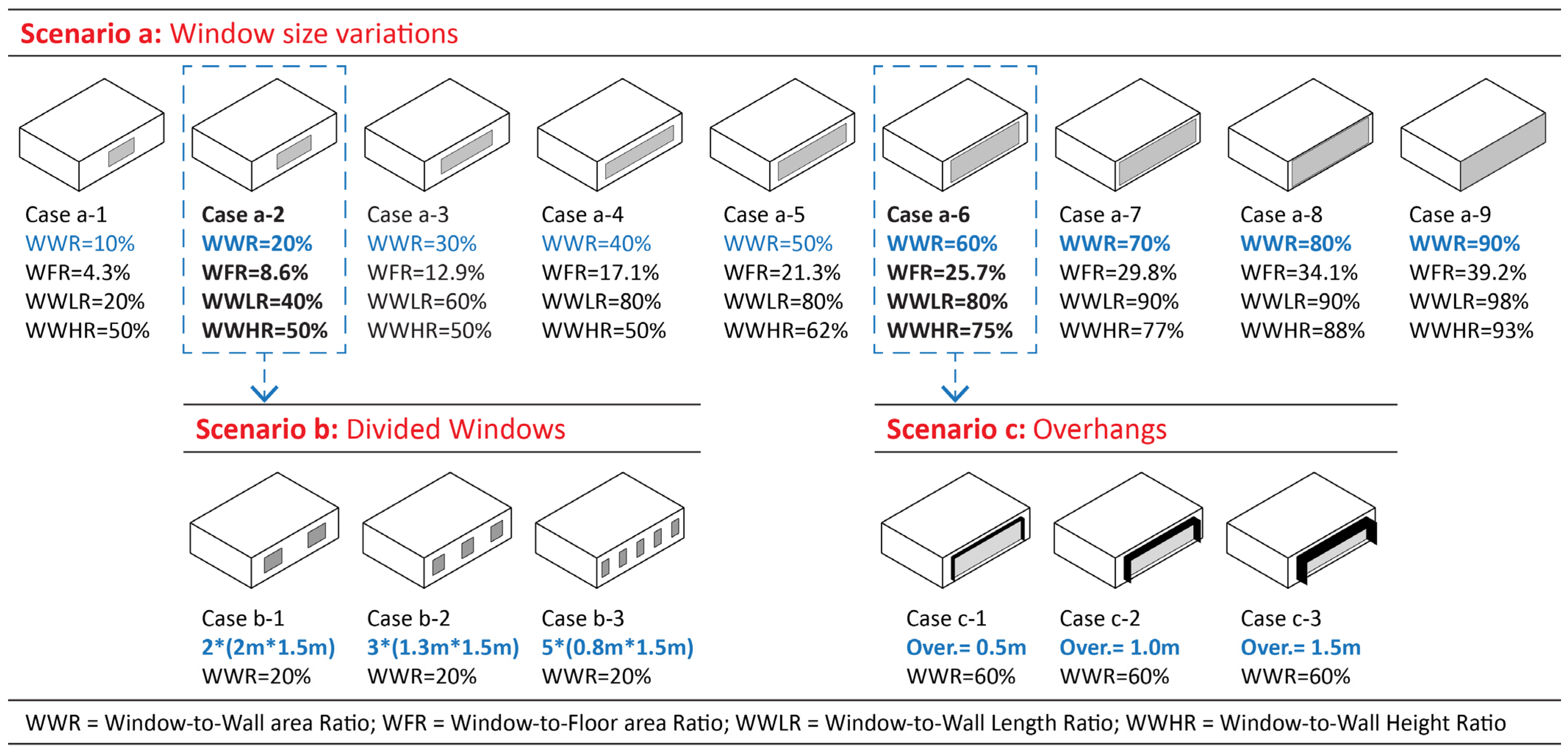 Buildings 11 00627 g006