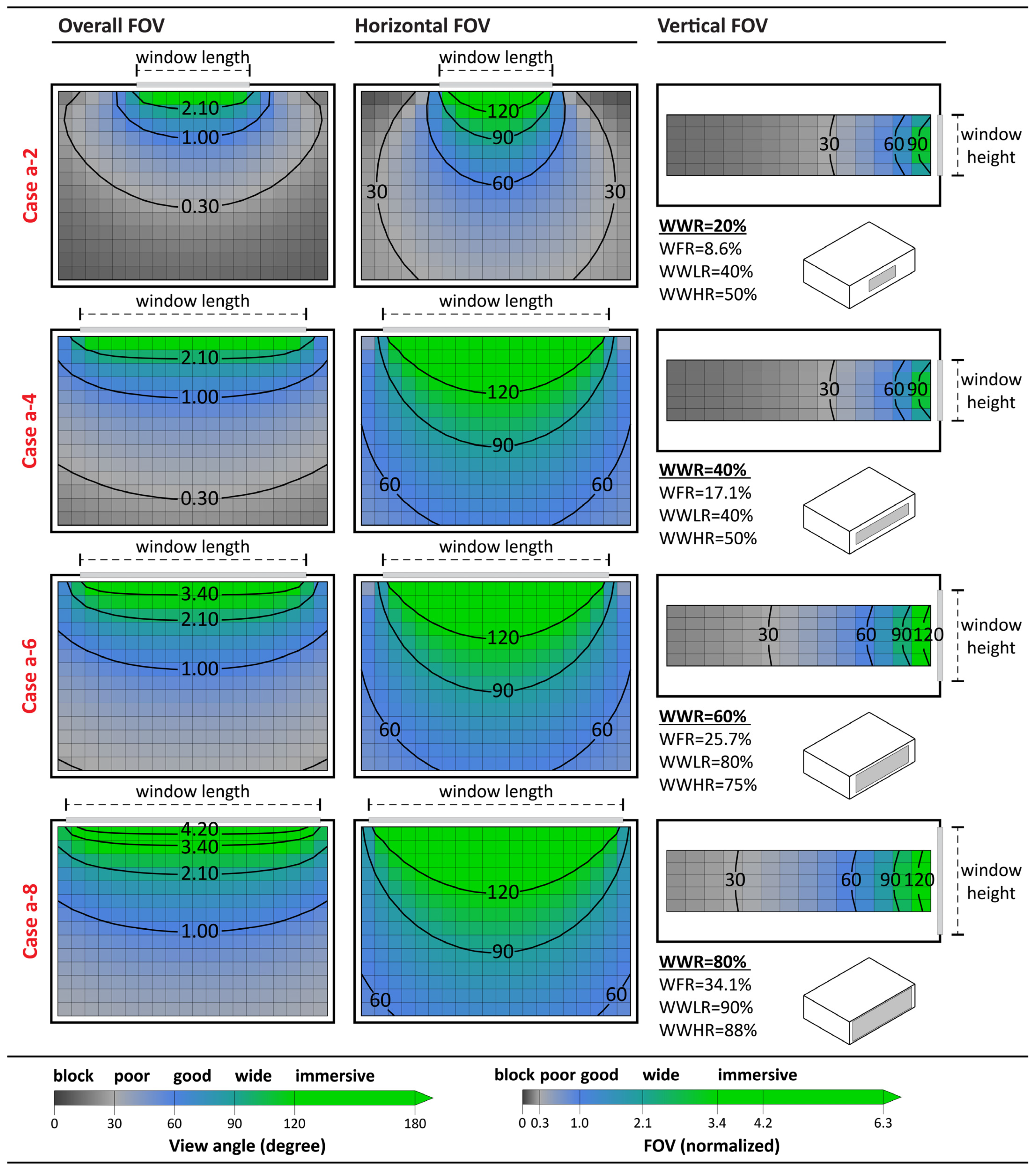 Buildings 11 00627 g007