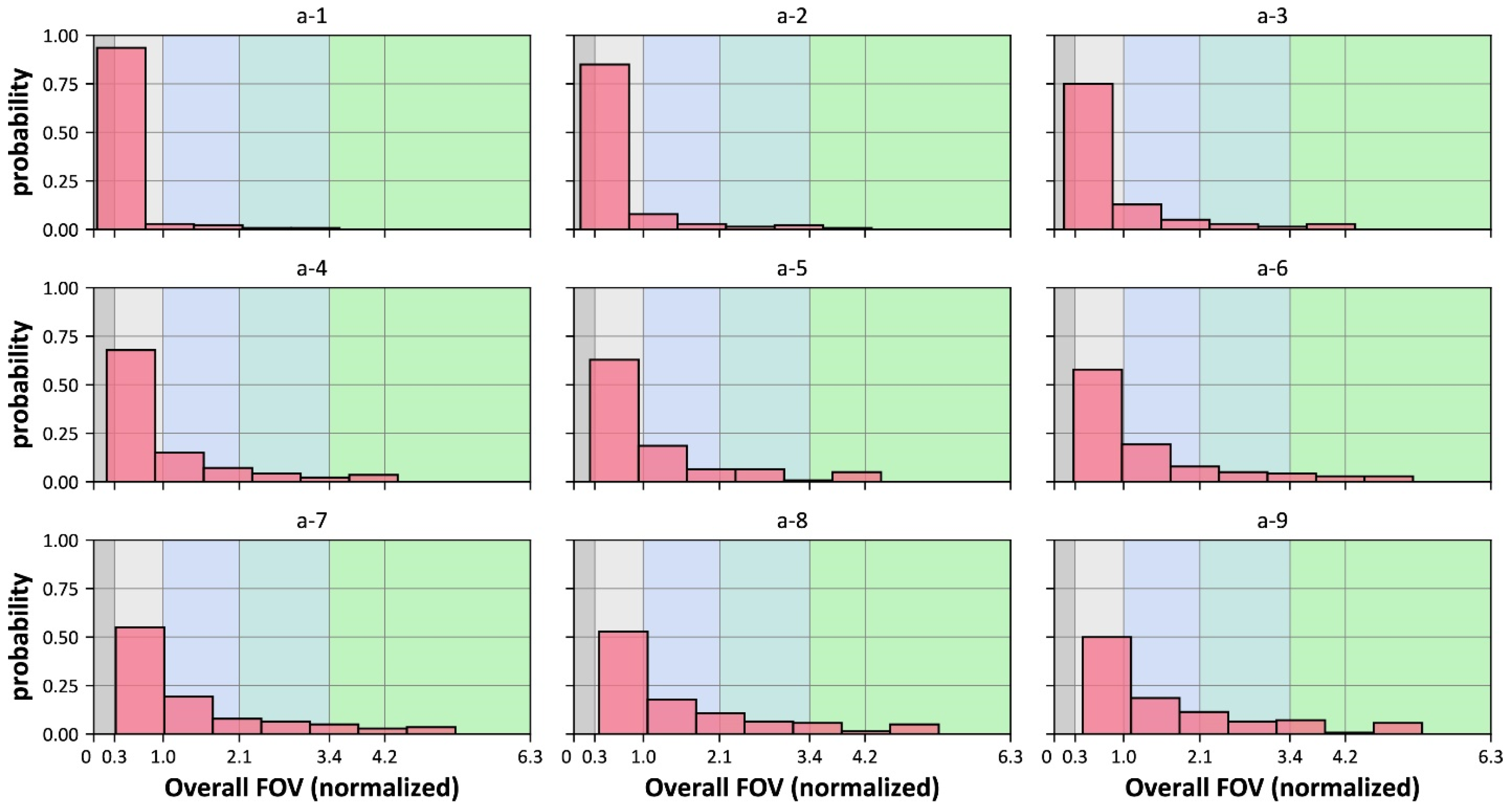 Buildings 11 00627 g008