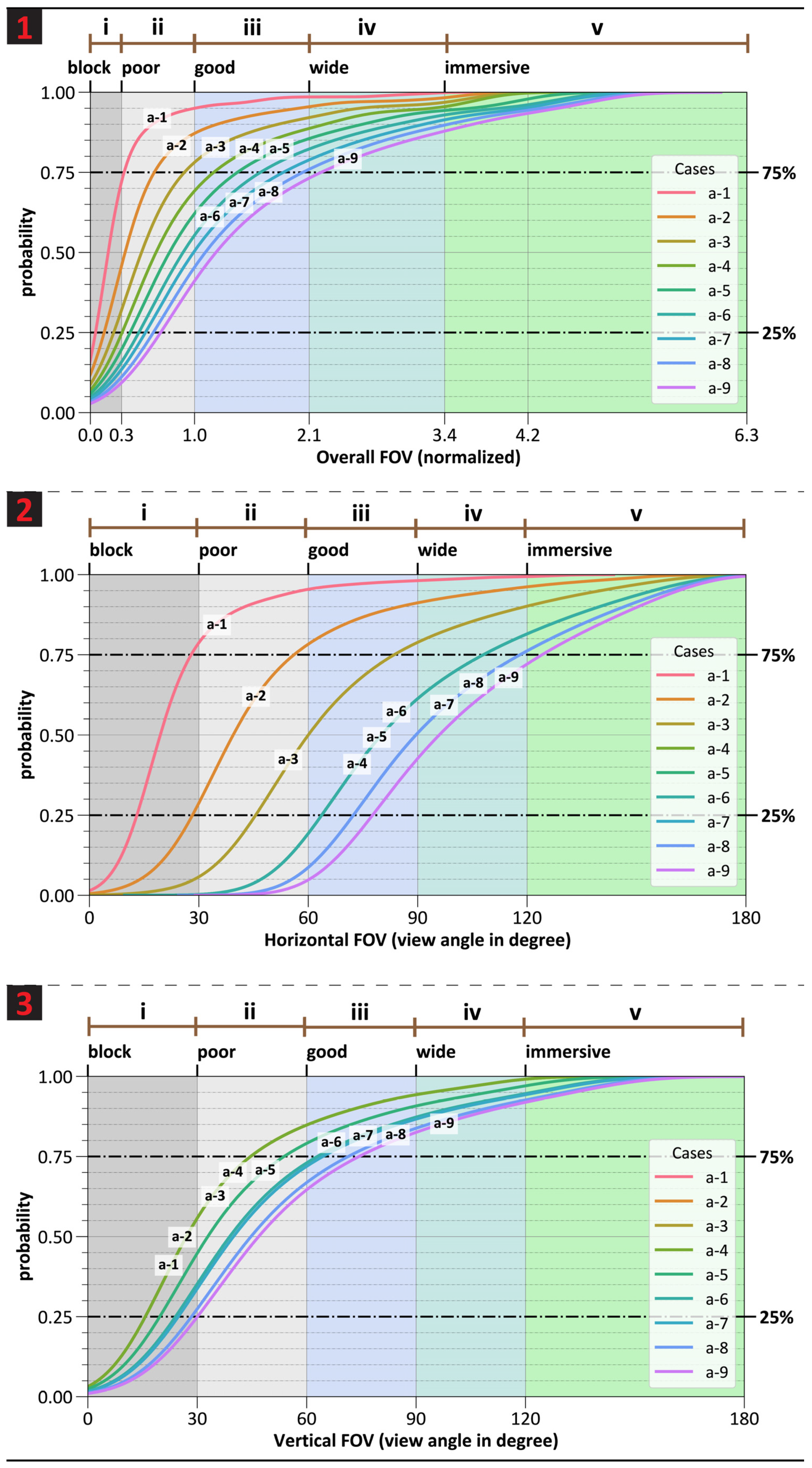 Buildings 11 00627 g009