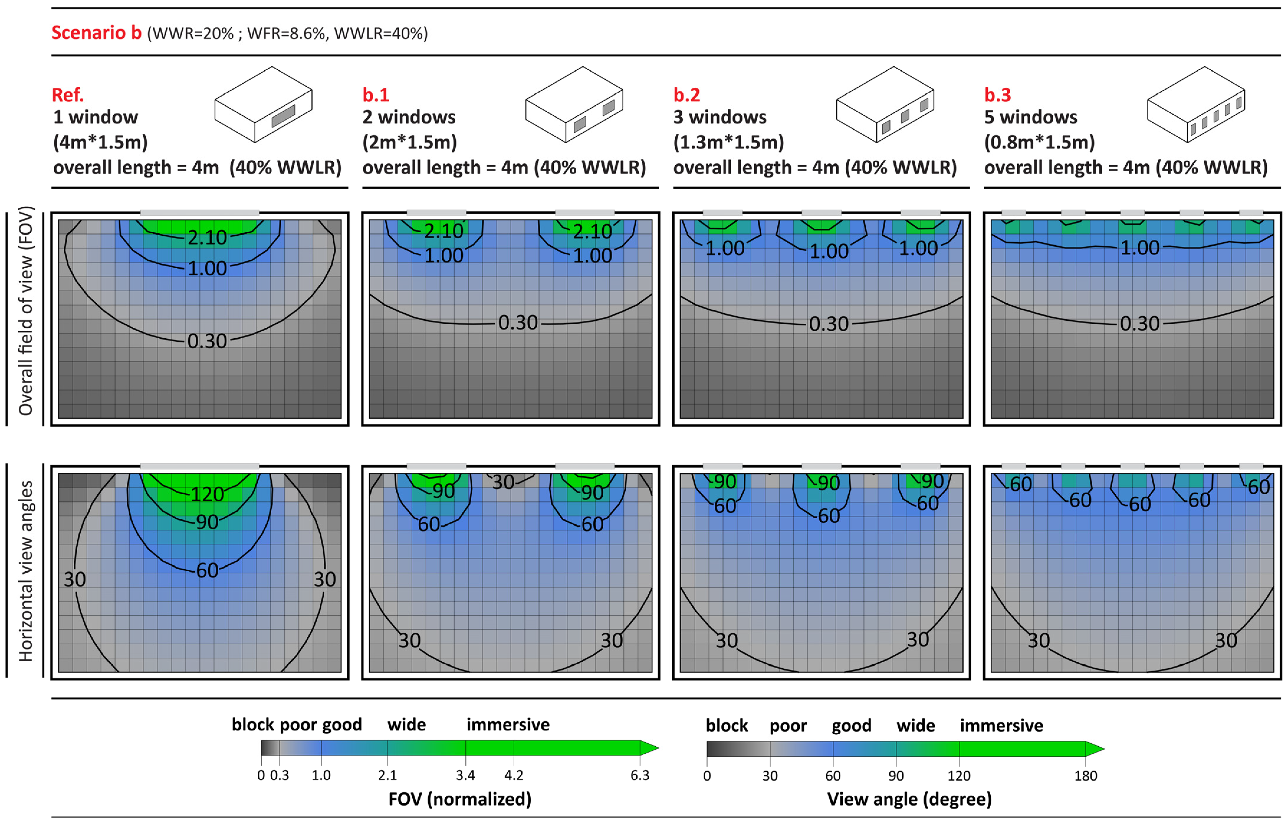 Buildings 11 00627 g010