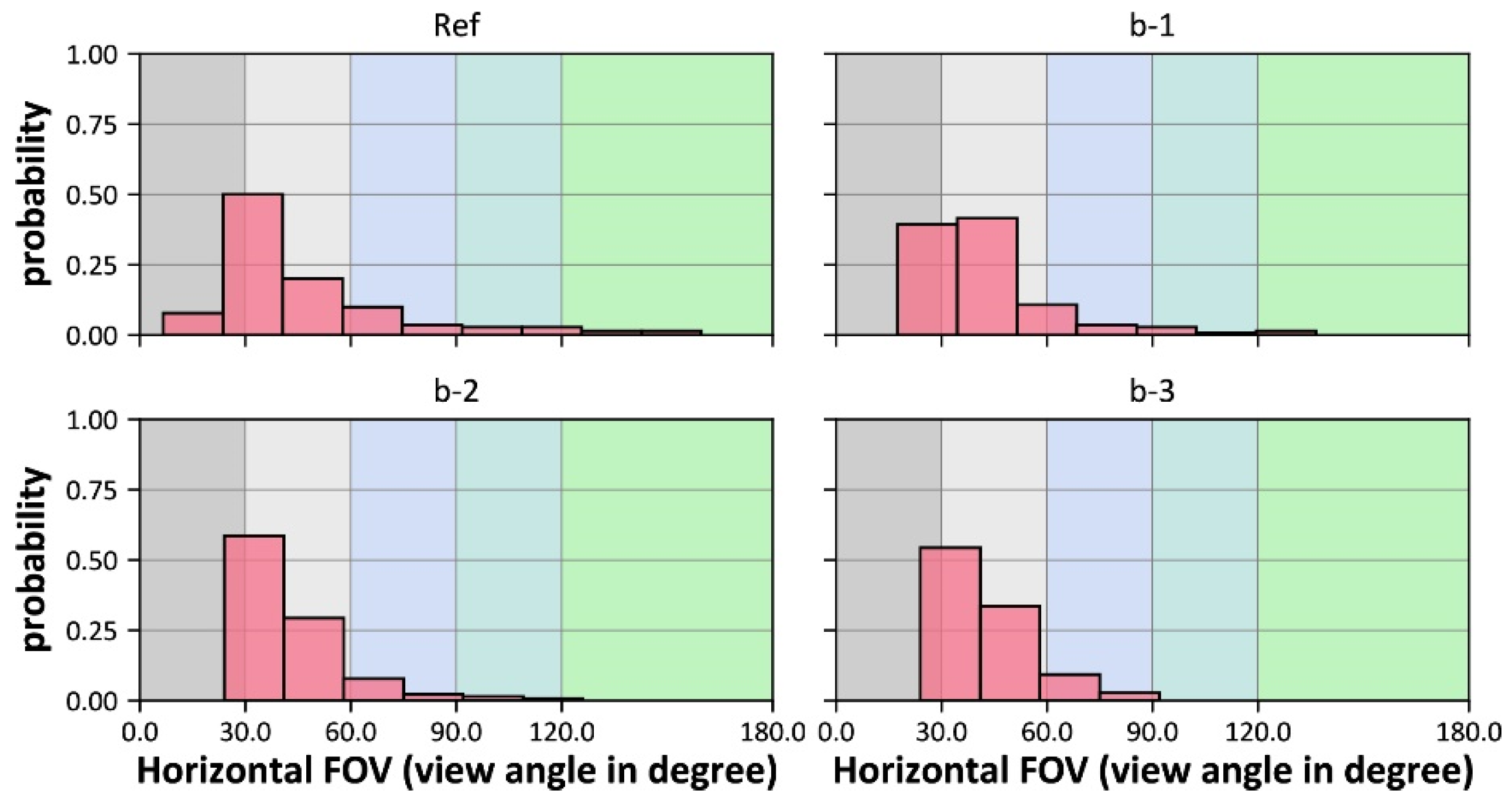 Buildings 11 00627 g011