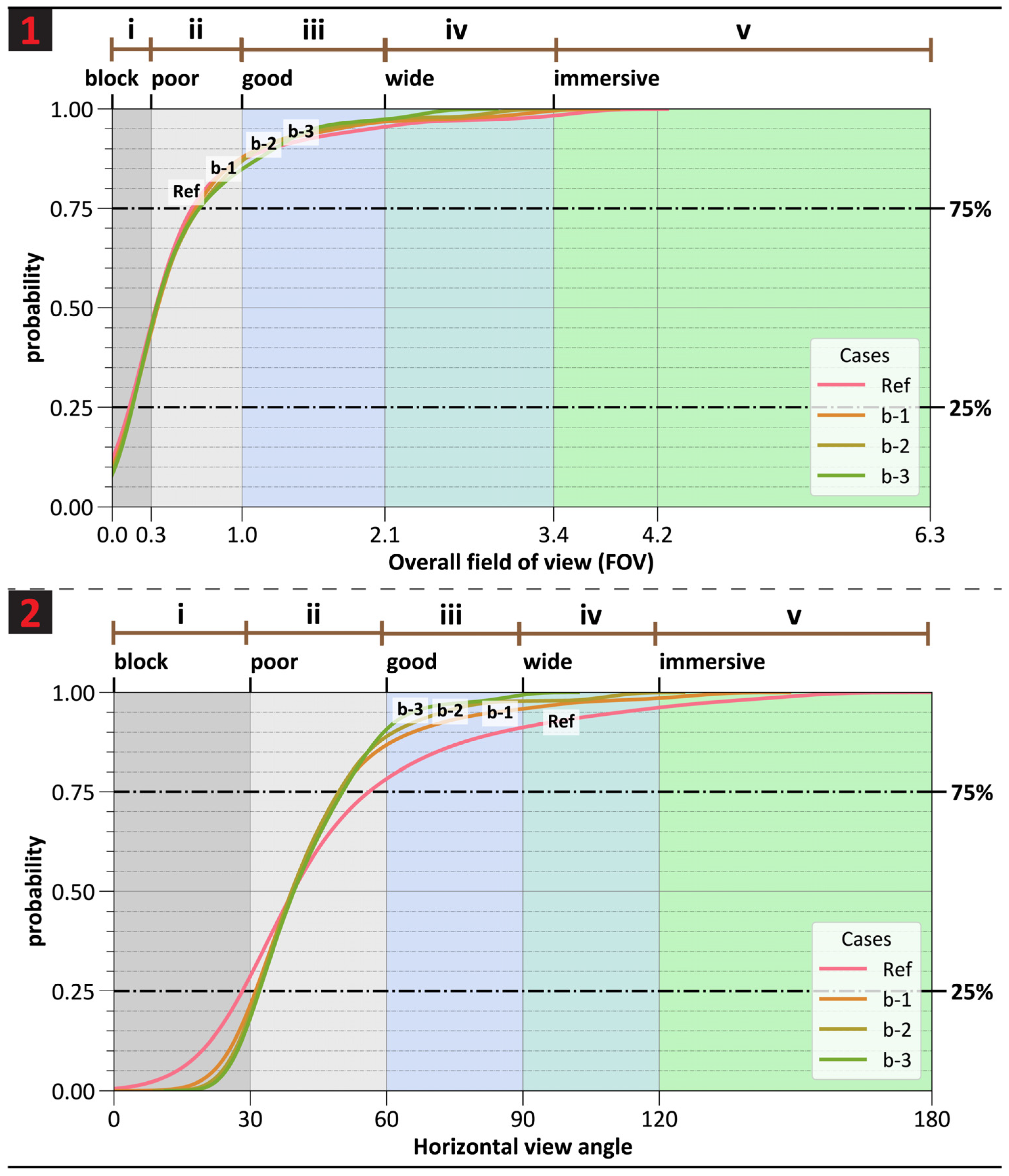 Buildings 11 00627 g012