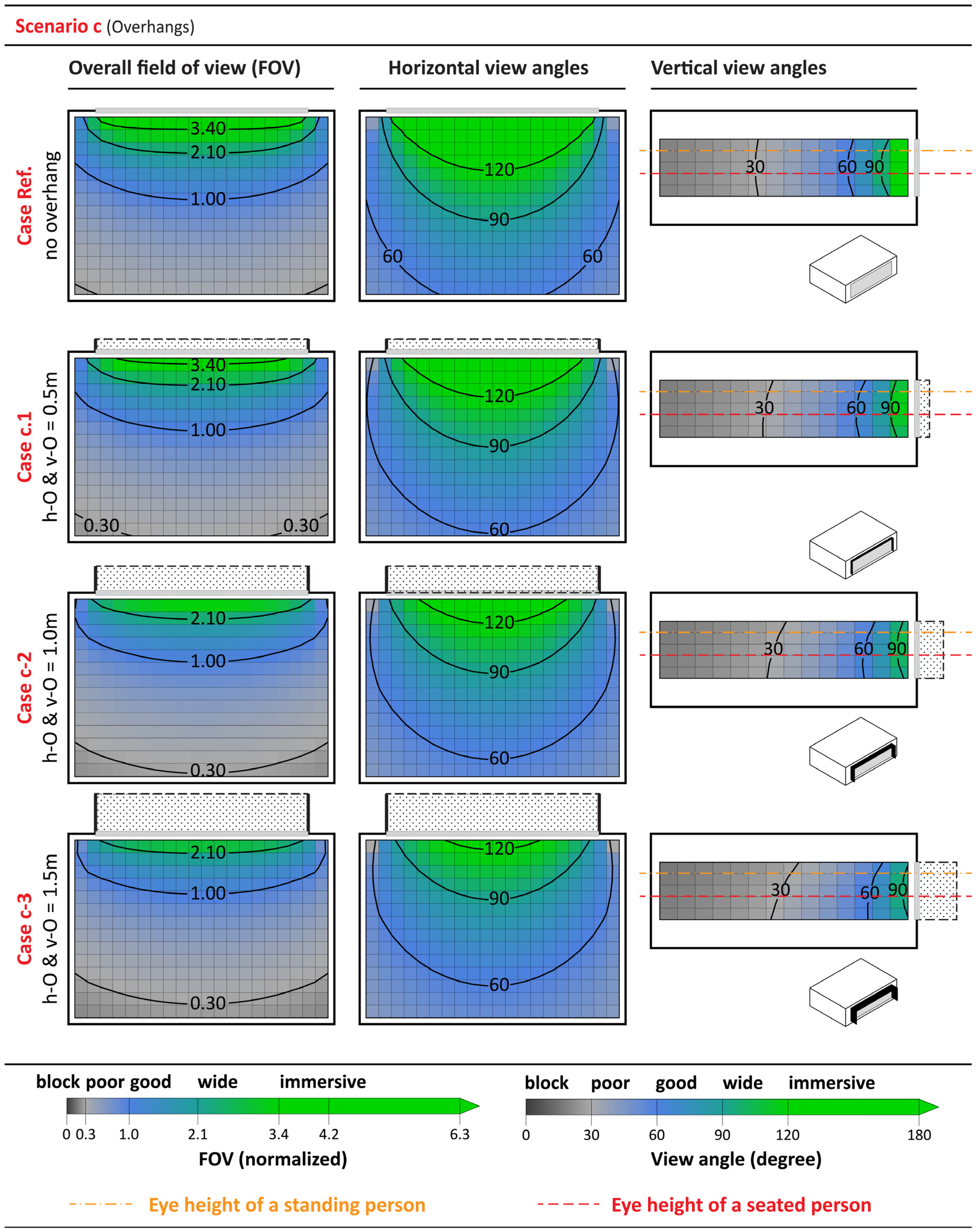 Buildings 11 00627 g013