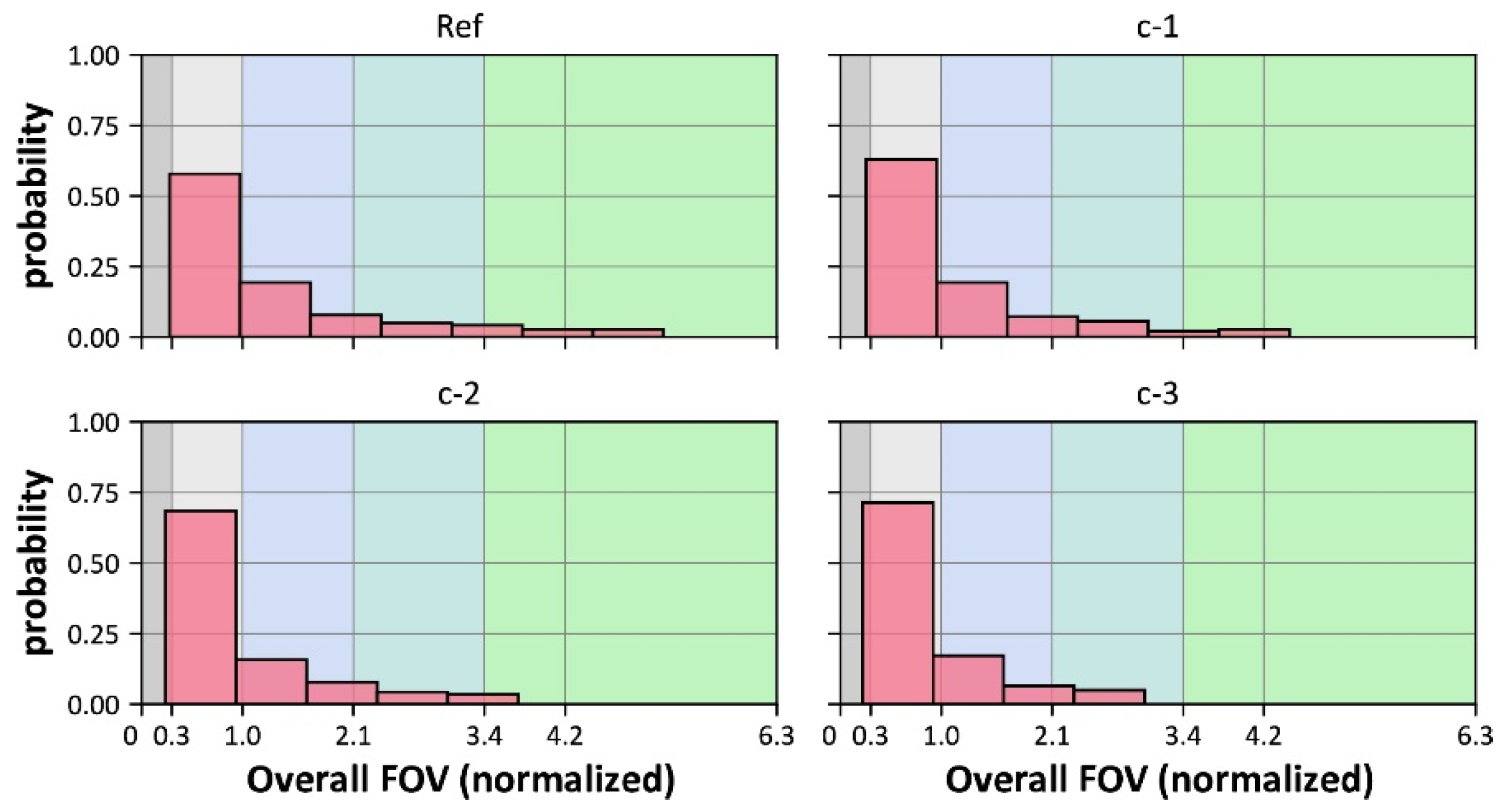Buildings 11 00627 g014