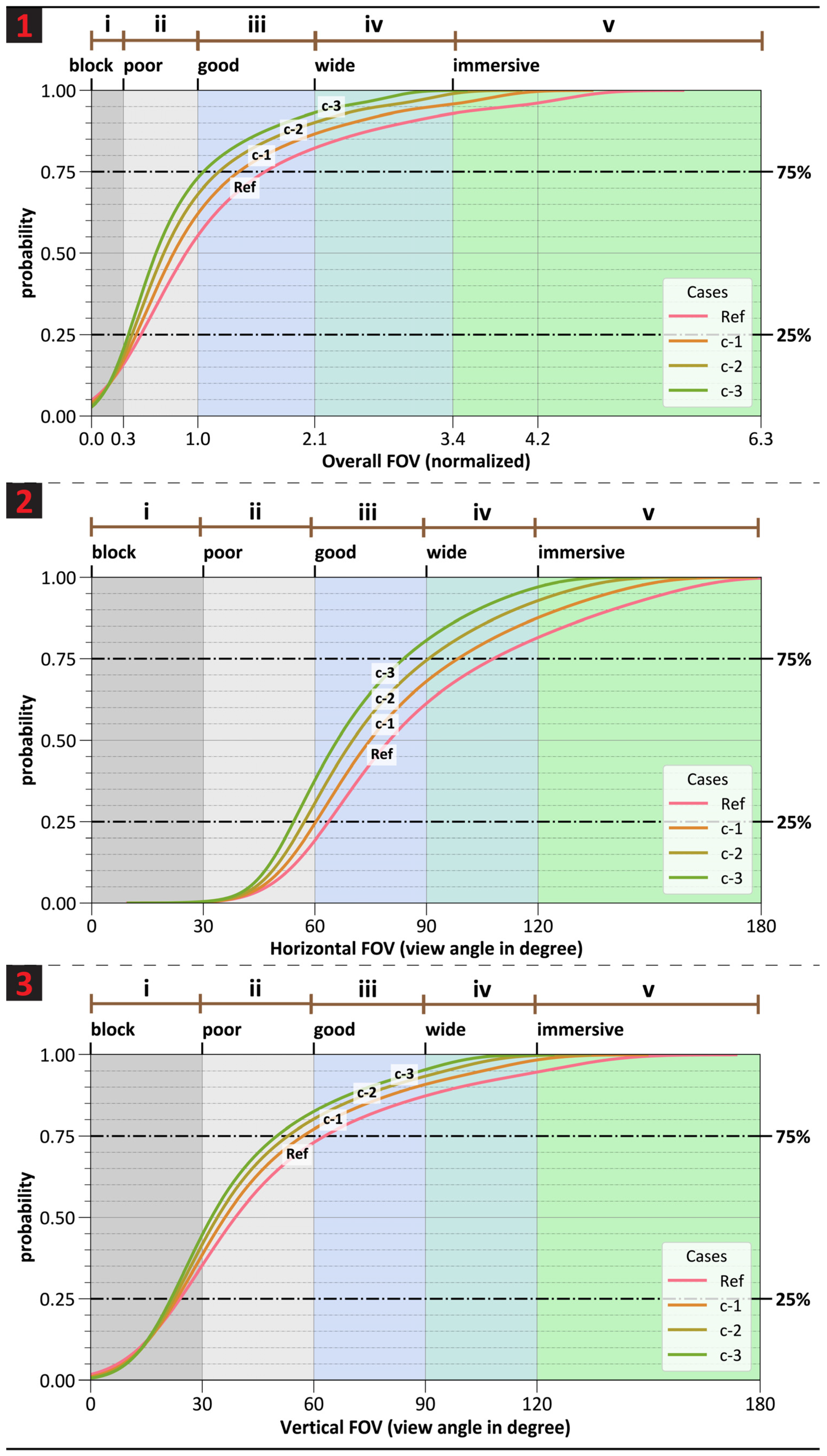 Buildings 11 00627 g015