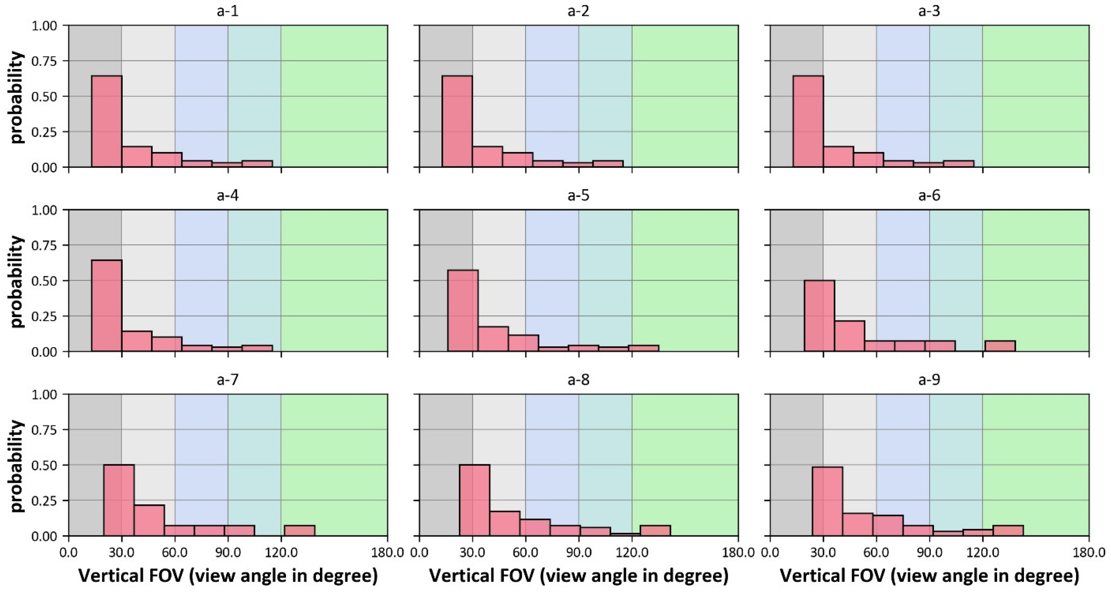 Buildings 11 00627 g0a2